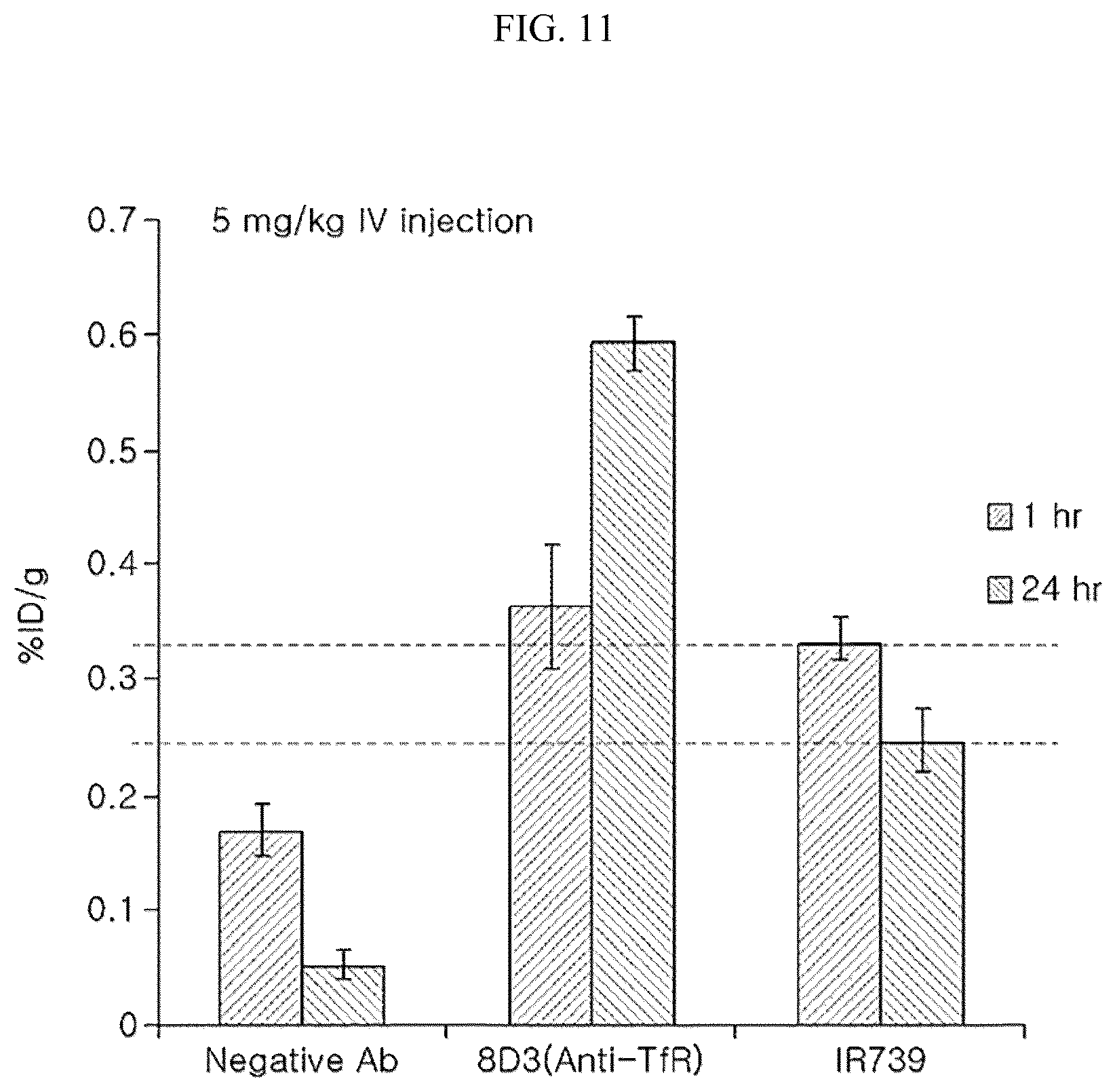 Patent US12098209 Figure 10 – Fusion protein comprising IDS and use thereof