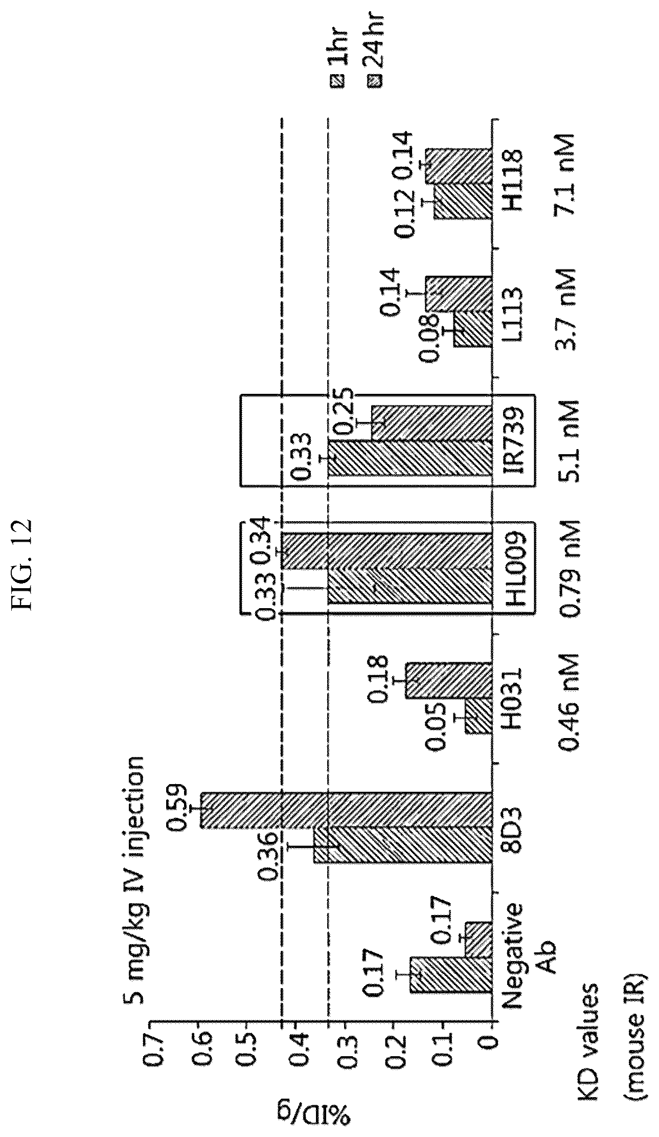 Patent US12098209 Figure 11 – Fusion protein comprising IDS and use thereof
