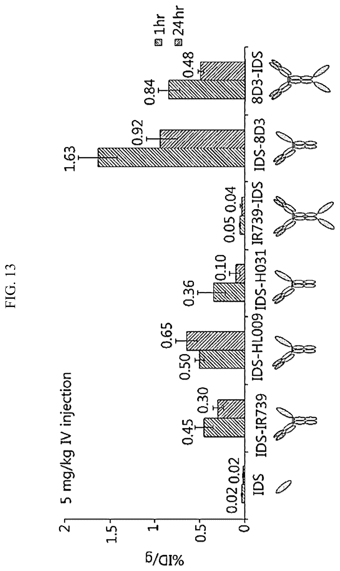 Patent US12098209 Figure 12 – Fusion protein comprising IDS and use thereof