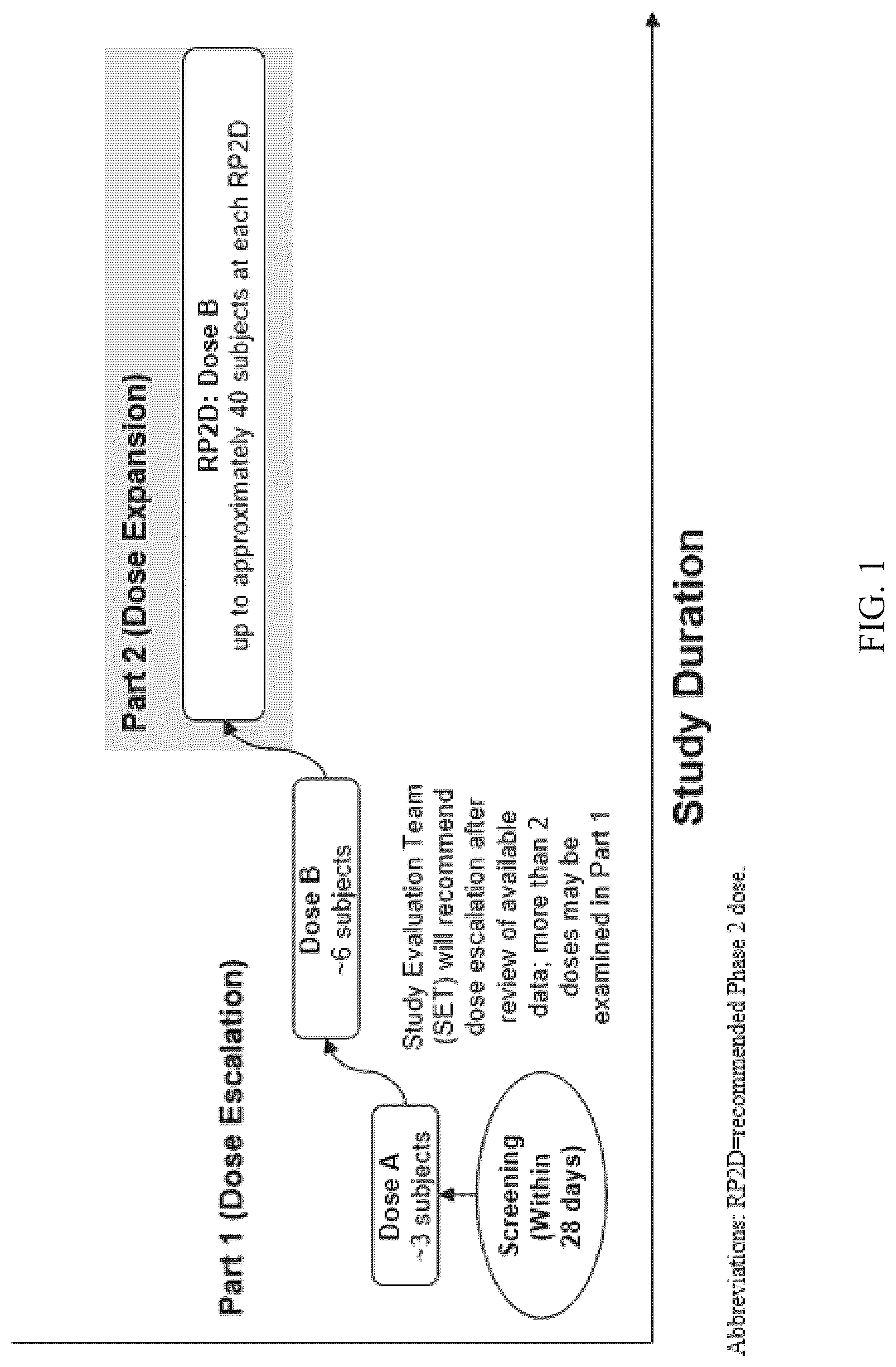 Patent US12098210 — Methods of treating cancers and enhancing efficacy of BCMAxCD3 bispecific antibodies — Figure 1