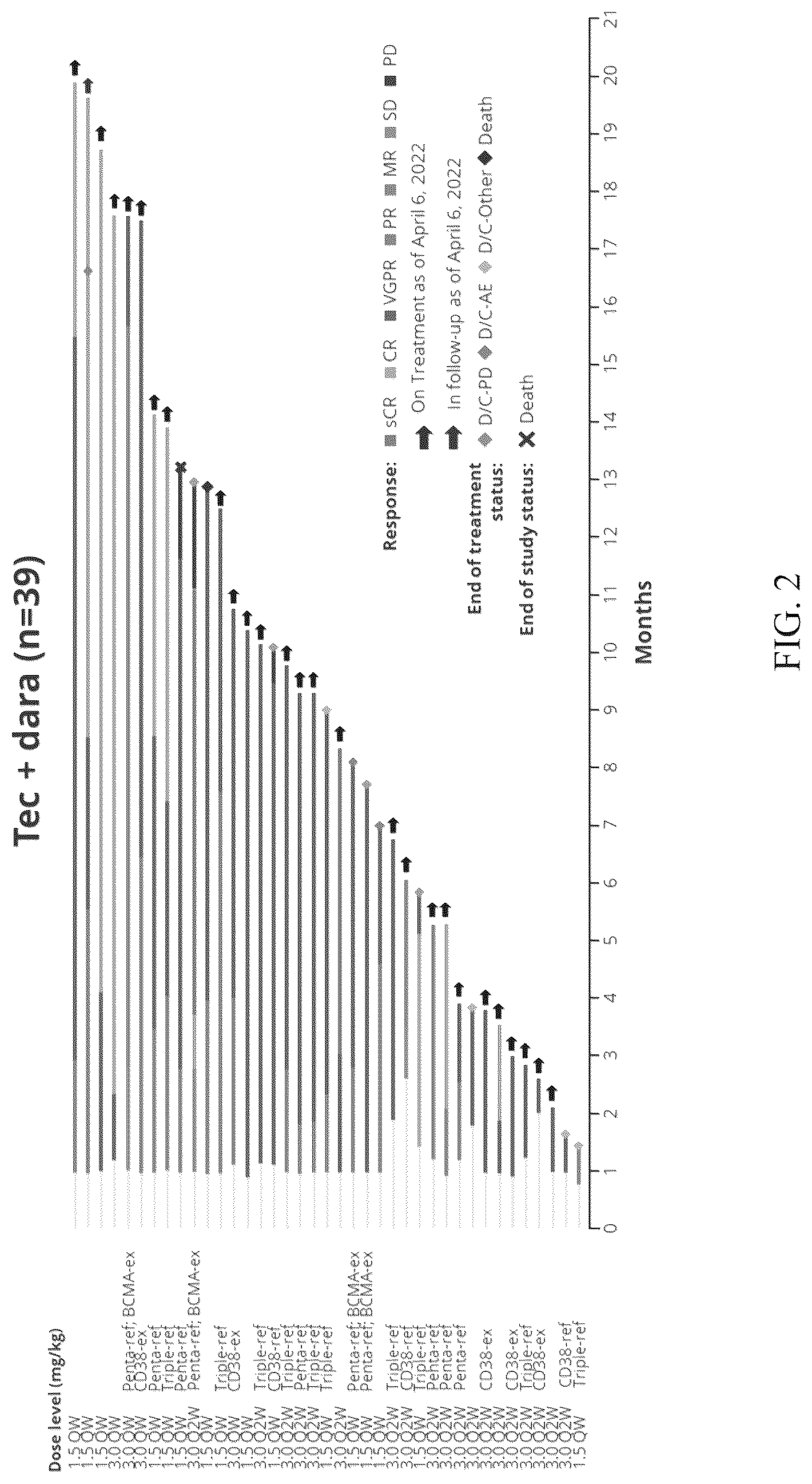 Patent US12098210 Figure 2 – Methods of treating cancers and enhancing efficacy of BCMAxCD3 bispecific antibodies