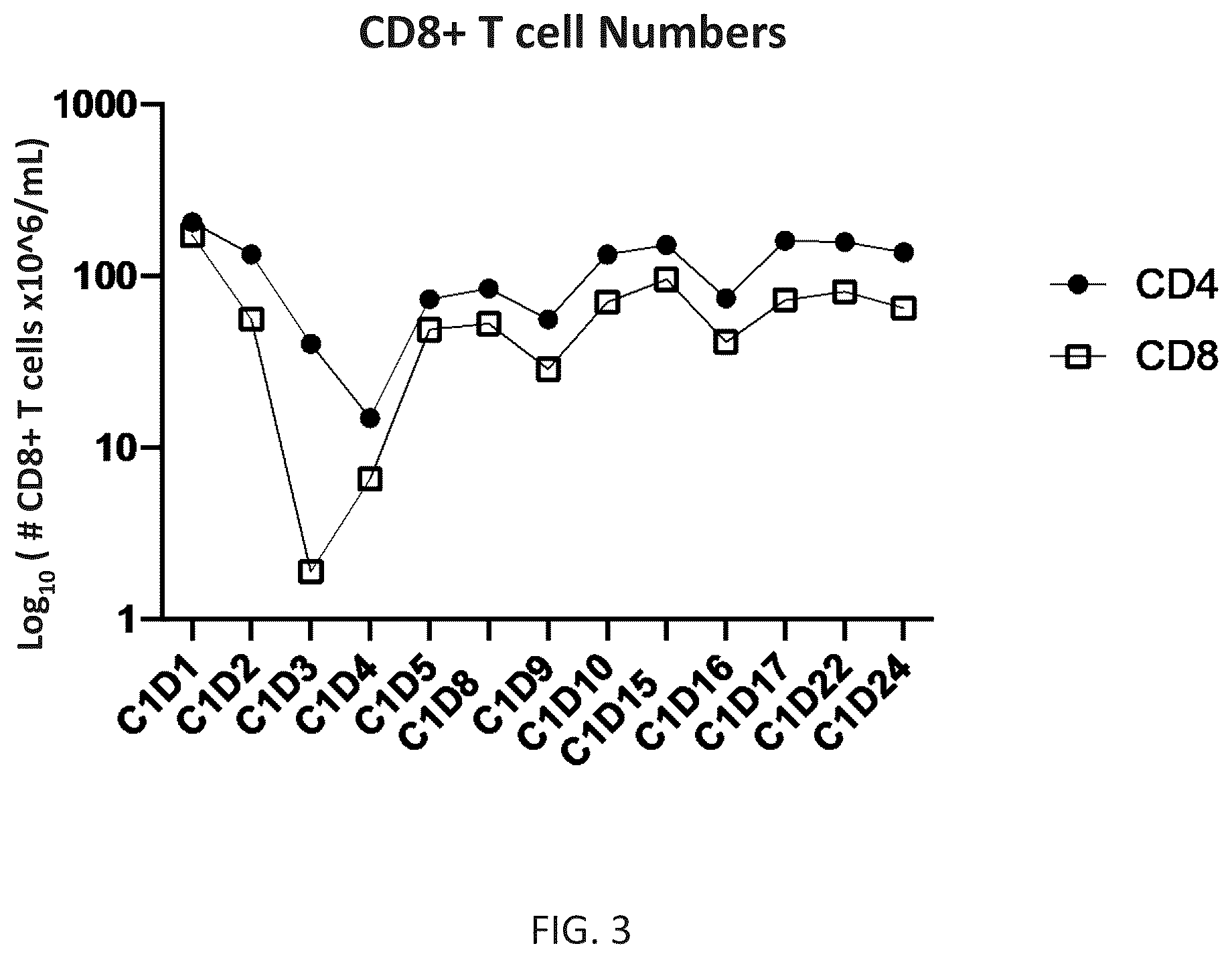 Patent US12098210 Figure 3 – Methods of treating cancers and enhancing efficacy of BCMAxCD3 bispecific antibodies