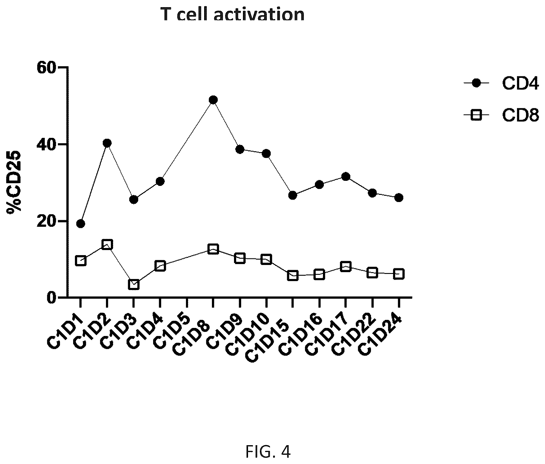 Patent US12098210 Figure 4 – Methods of treating cancers and enhancing efficacy of BCMAxCD3 bispecific antibodies