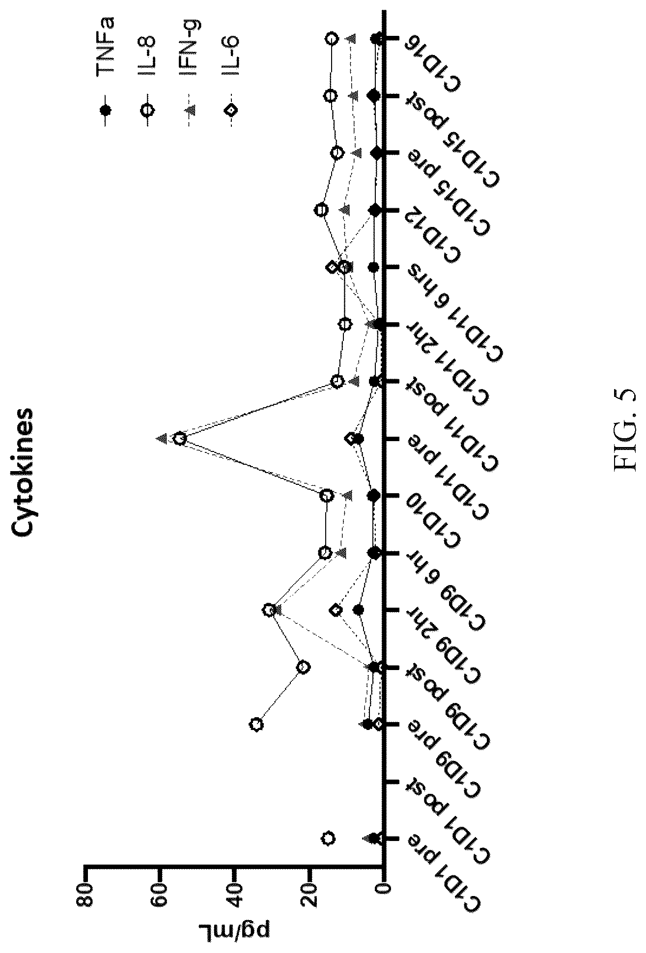 Patent US12098210 Figure 5 – Methods of treating cancers and enhancing efficacy of BCMAxCD3 bispecific antibodies
