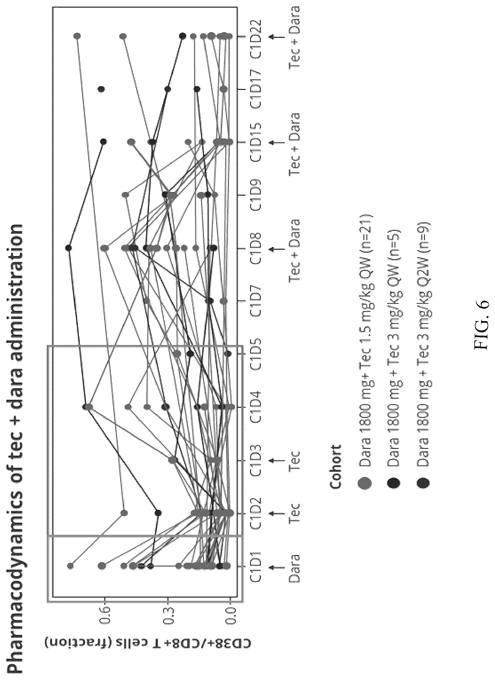 Patent US12098210 Figure 6 – Methods of treating cancers and enhancing efficacy of BCMAxCD3 bispecific antibodies