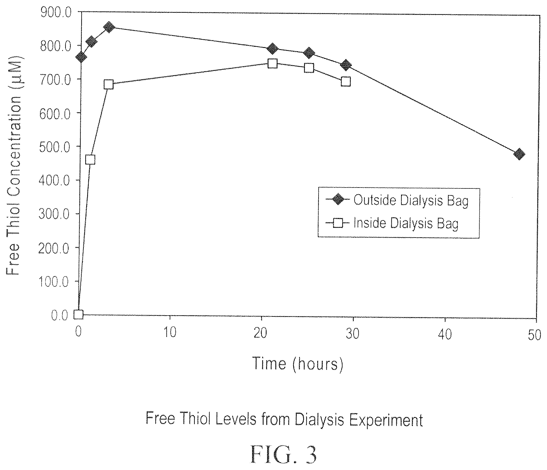 Patent US12098211 Figure 3 – Prevention of disulfide bond reduction during recombinant production of polypeptides