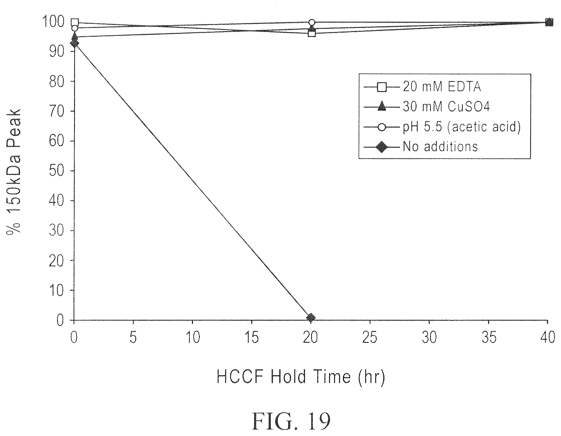Patent US12098211 Figure 19 – Prevention of disulfide bond reduction during recombinant production of polypeptides