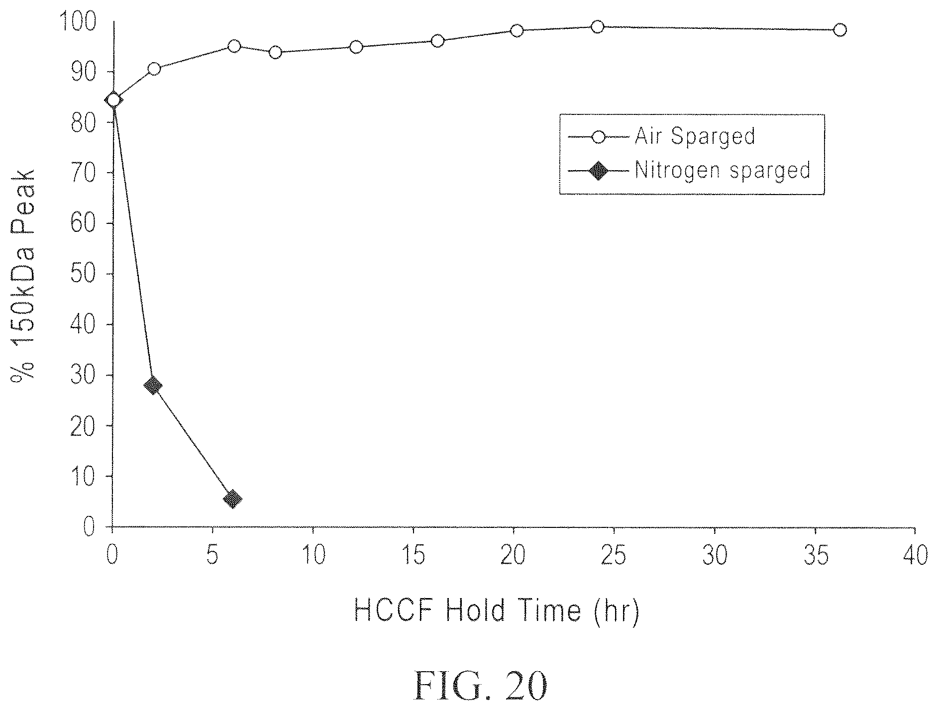 Patent US12098211 Figure 20 – Prevention of disulfide bond reduction during recombinant production of polypeptides