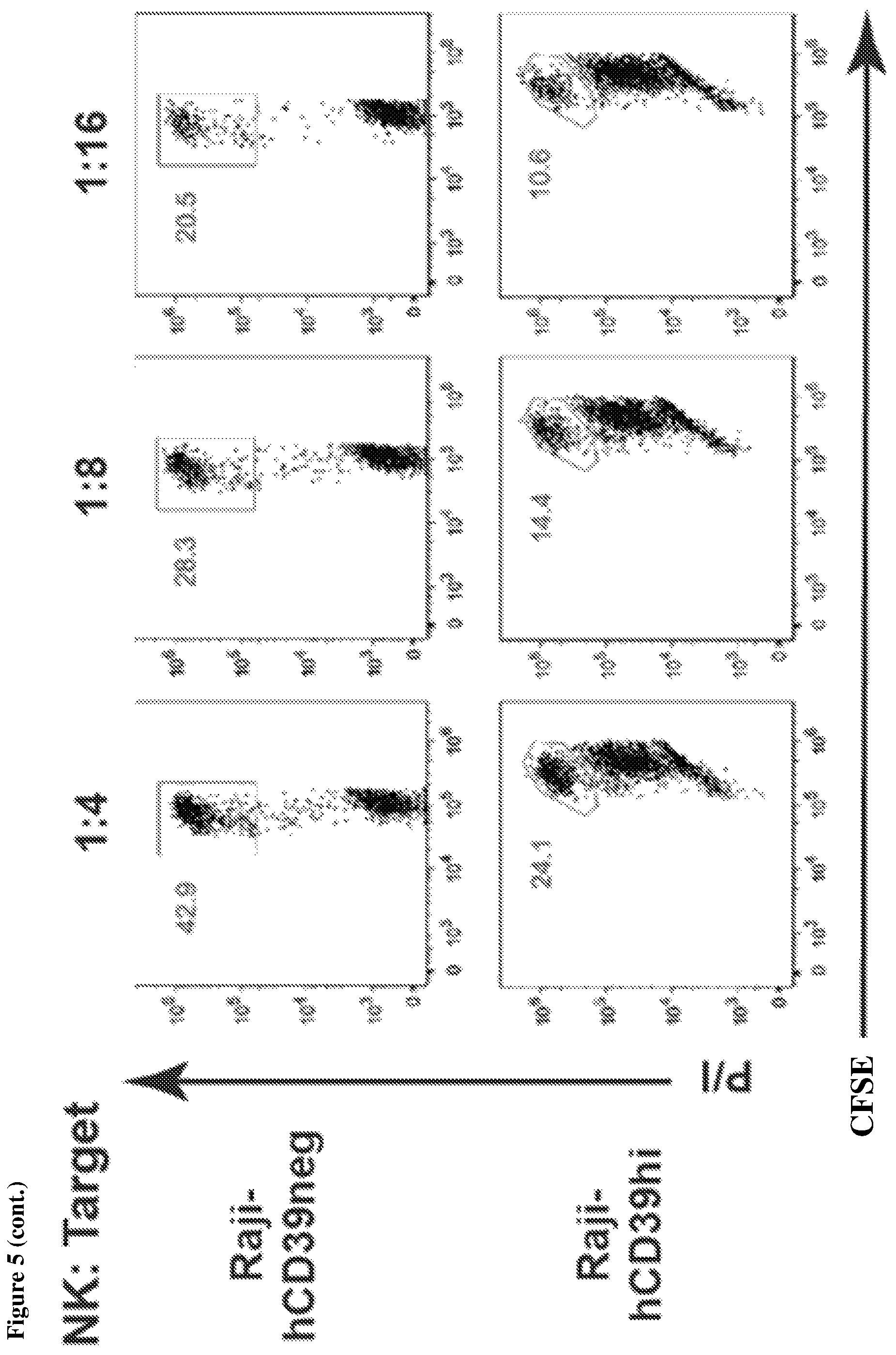 Patent US12098212 Figure 4 – Methods and compositions for promoting and potentiating T-cell mediated immune responses through ADCC targeting of CD39 expressing cells