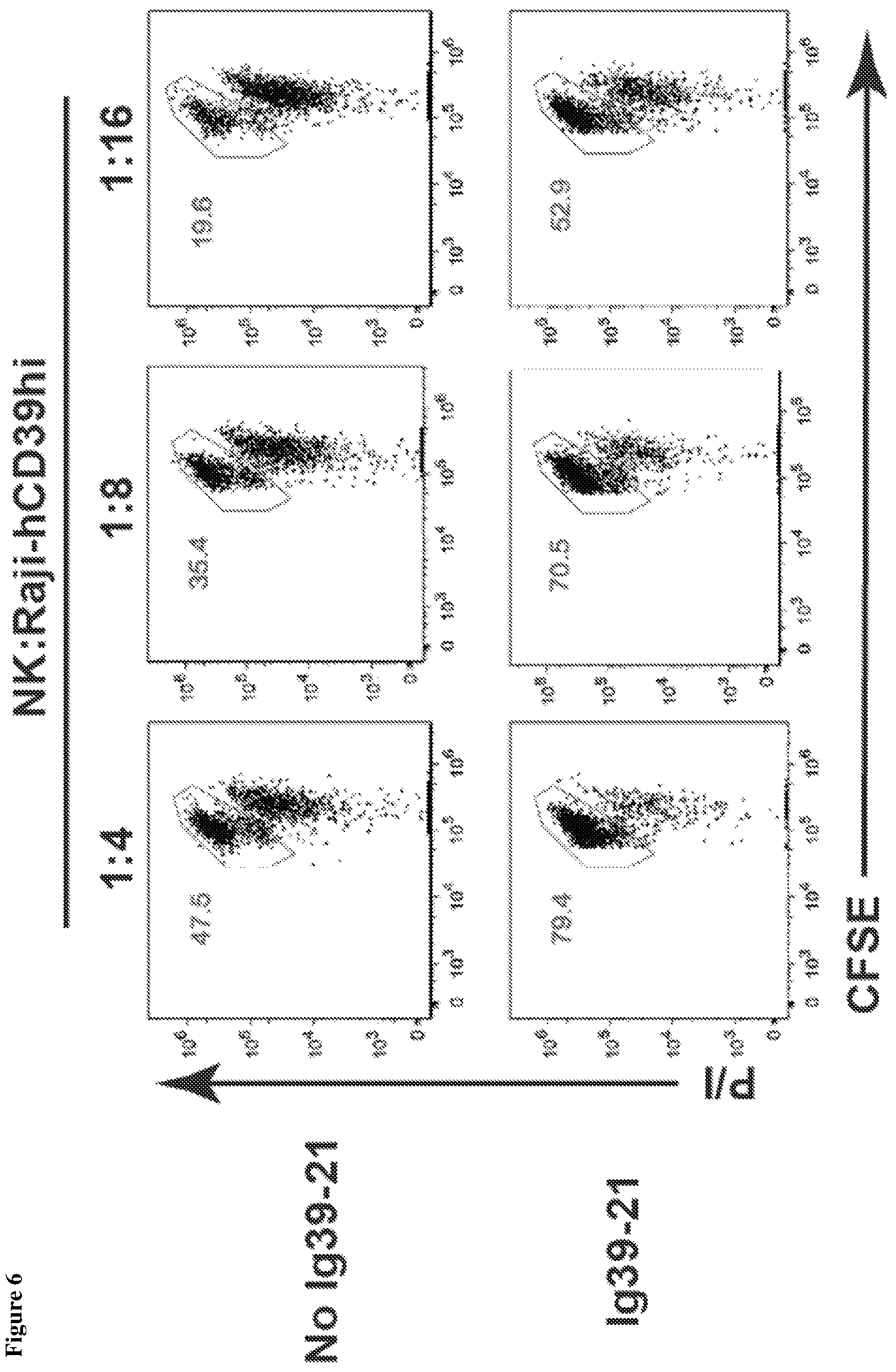Patent US12098212 Figure 5 – Methods and compositions for promoting and potentiating T-cell mediated immune responses through ADCC targeting of CD39 expressing cells