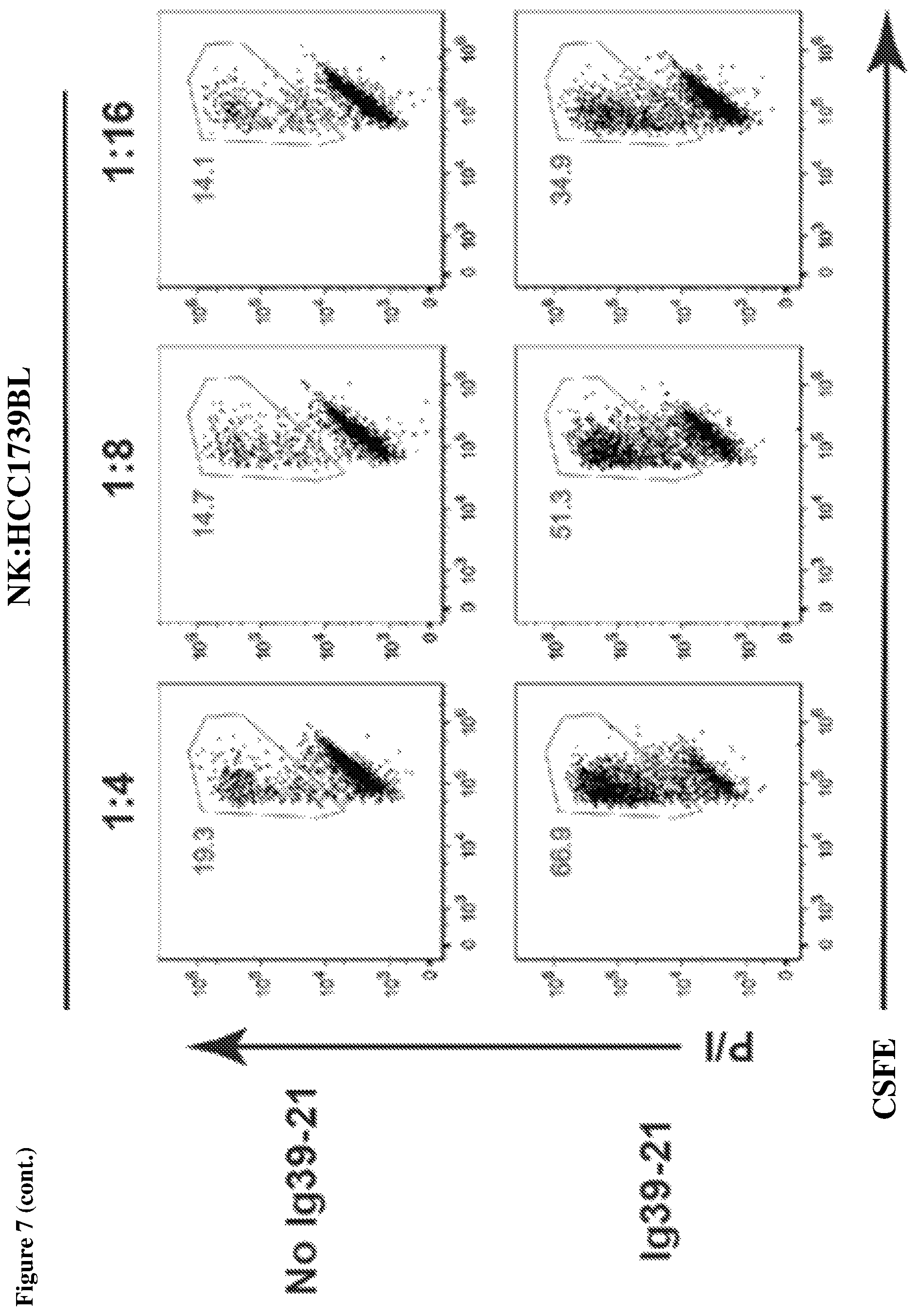 Patent US12098212 Figure 7 – Methods and compositions for promoting and potentiating T-cell mediated immune responses through ADCC targeting of CD39 expressing cells