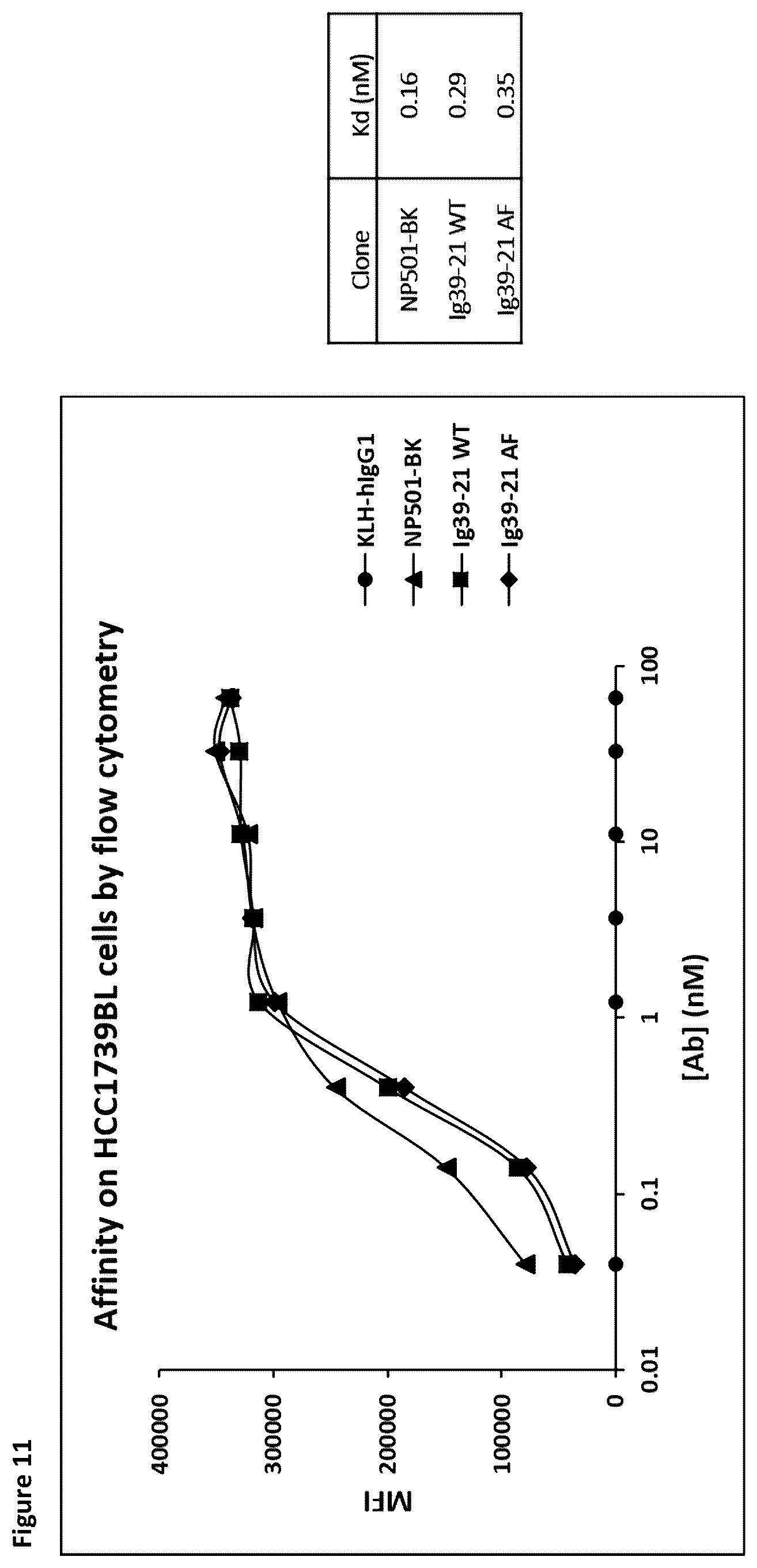 Patent US12098212 Figure 11 – Methods and compositions for promoting and potentiating T-cell mediated immune responses through ADCC targeting of CD39 expressing cells