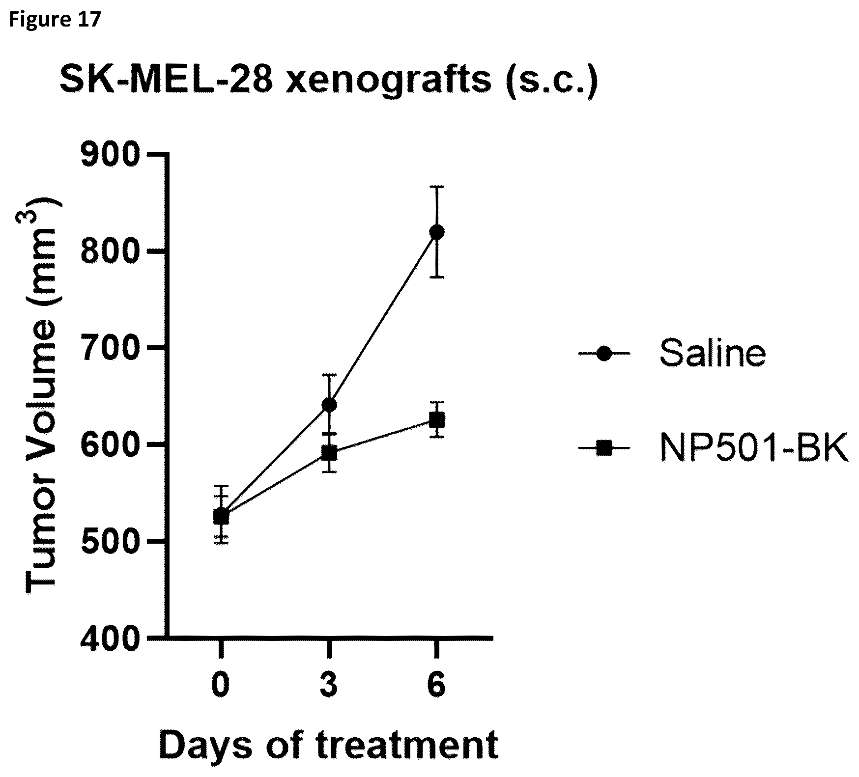 Patent US12098212 Figure 16 – Methods and compositions for promoting and potentiating T-cell mediated immune responses through ADCC targeting of CD39 expressing cells