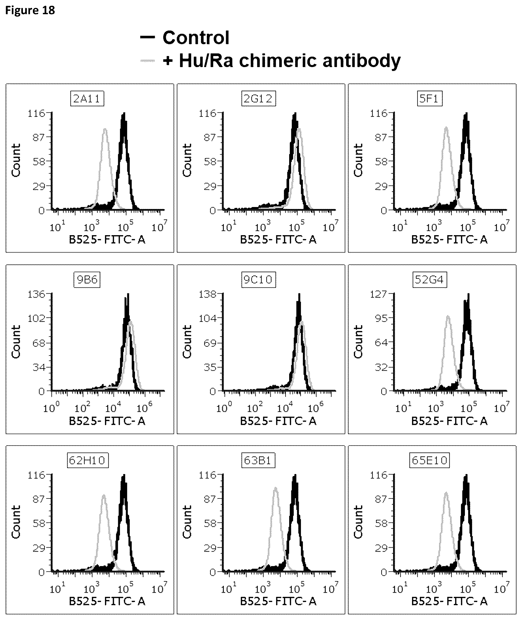 Patent US12098212 Figure 17 – Methods and compositions for promoting and potentiating T-cell mediated immune responses through ADCC targeting of CD39 expressing cells