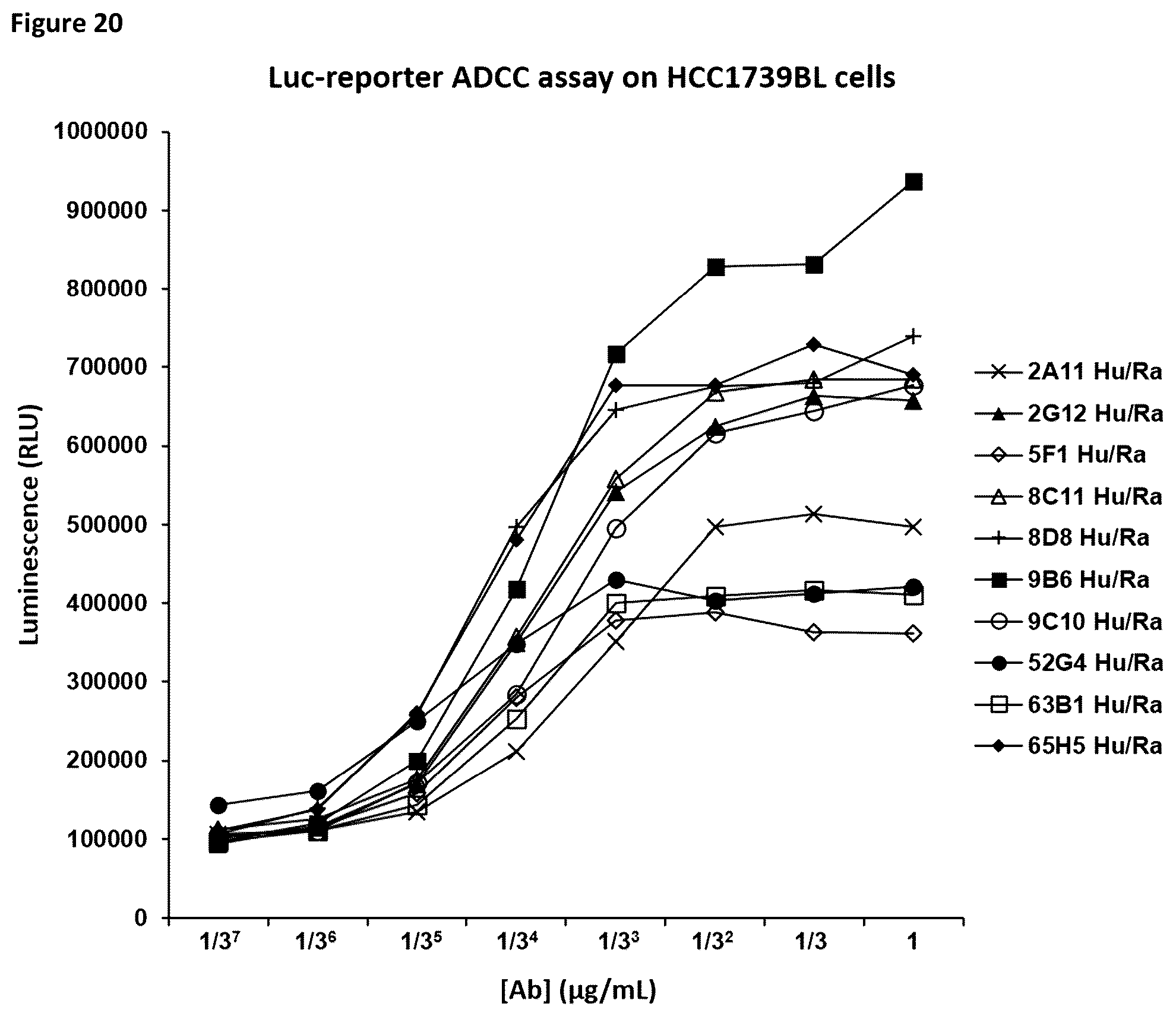 Patent US12098212 Figure 20 – Methods and compositions for promoting and potentiating T-cell mediated immune responses through ADCC targeting of CD39 expressing cells