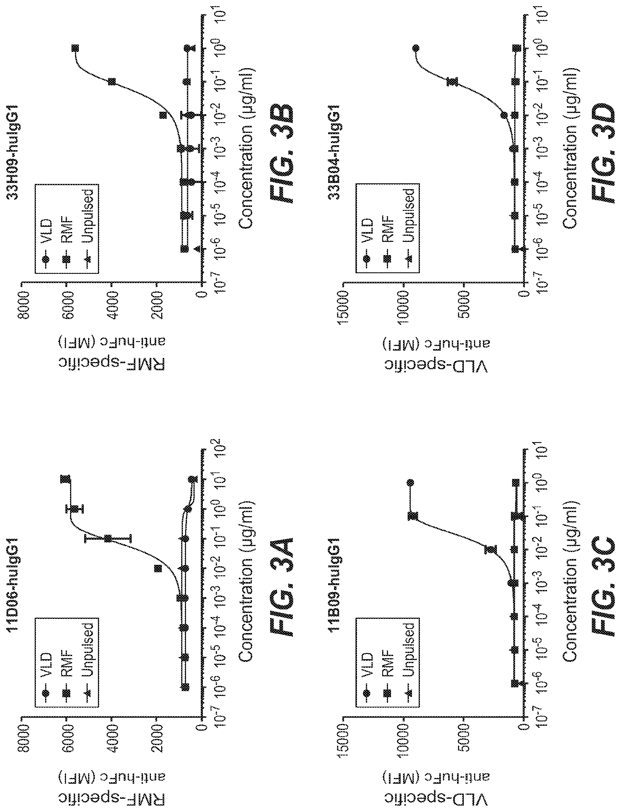 Patent US12098213 Figure 6 – Antibodies binding to HLA-A2/WT1