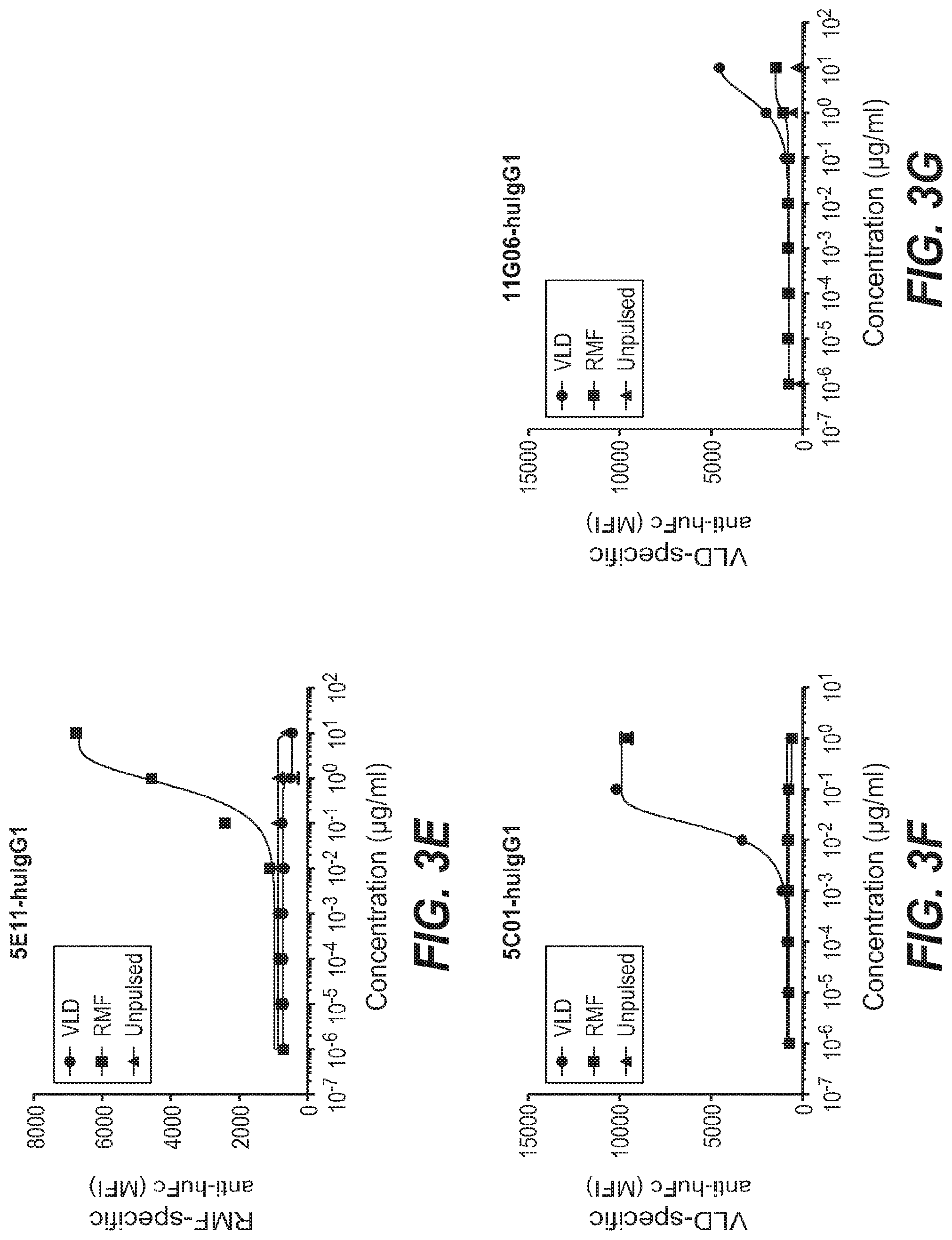 Patent US12098213 Figure 7 – Antibodies binding to HLA-A2/WT1
