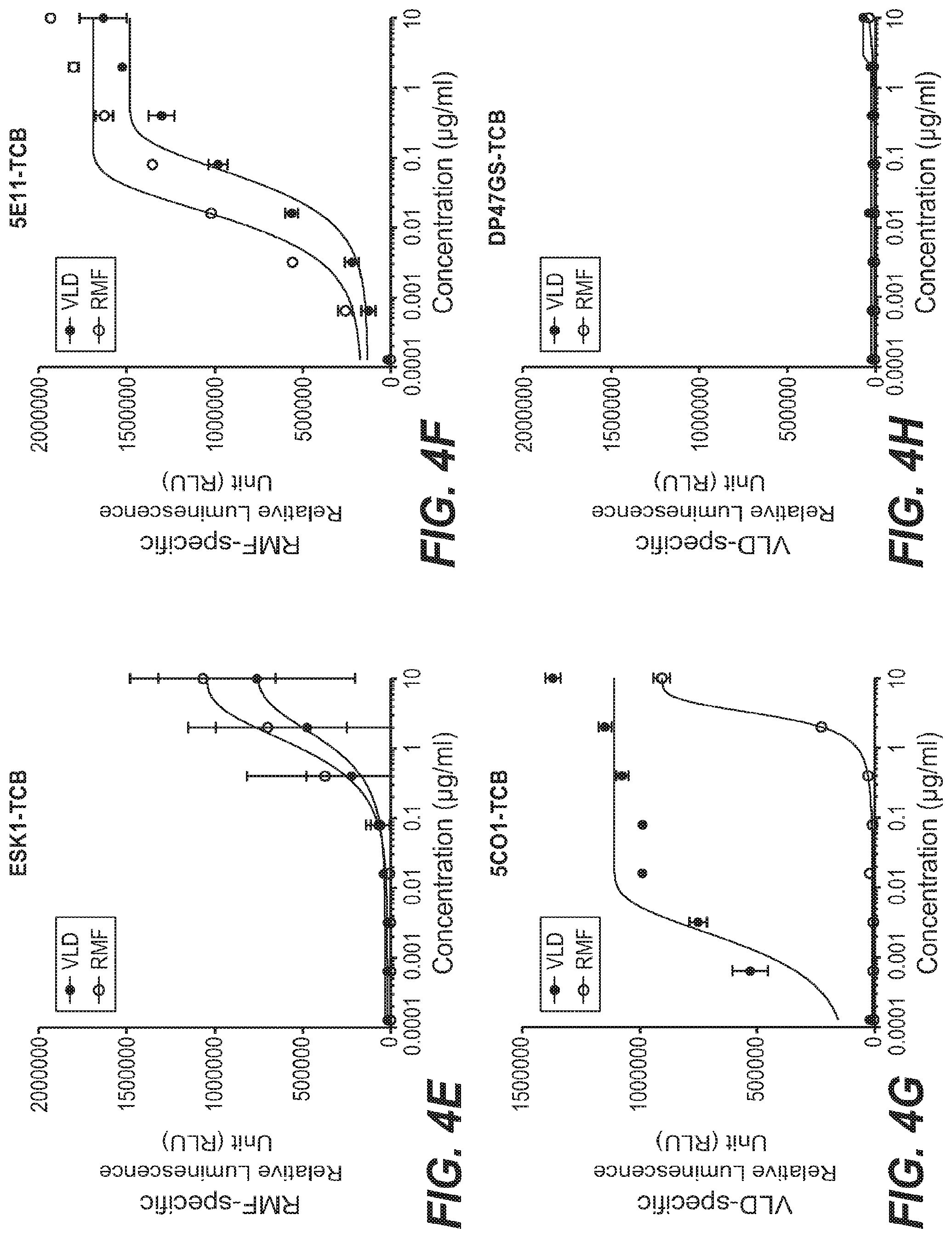 Patent US12098213 Figure 9 – Antibodies binding to HLA-A2/WT1