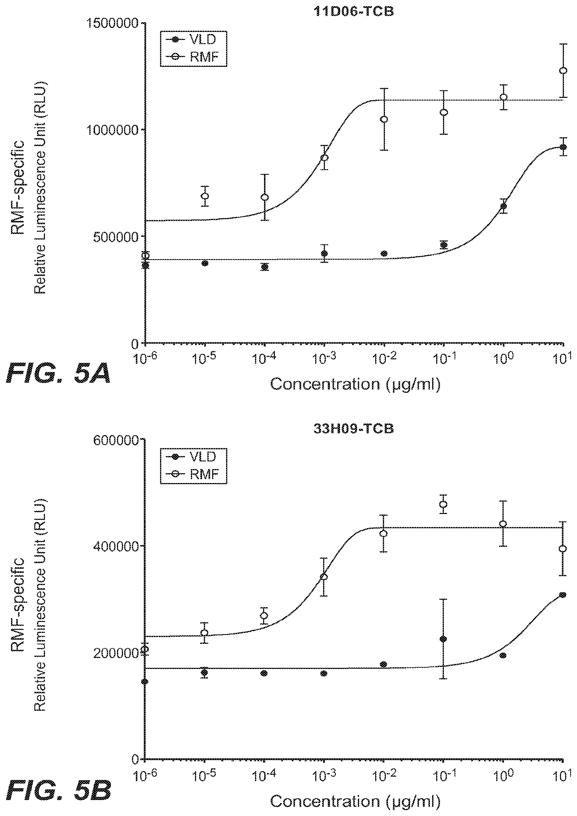 Patent US12098213 Figure 10 – Antibodies binding to HLA-A2/WT1