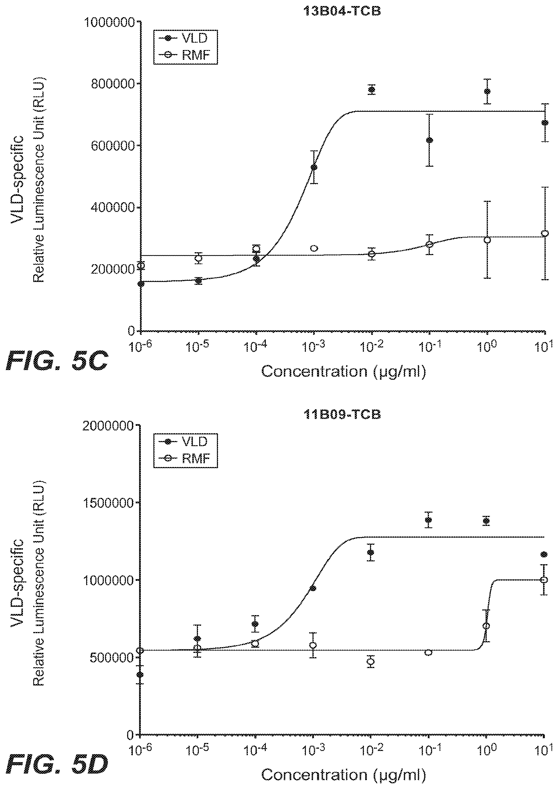 Patent US12098213 Figure 11 – Antibodies binding to HLA-A2/WT1