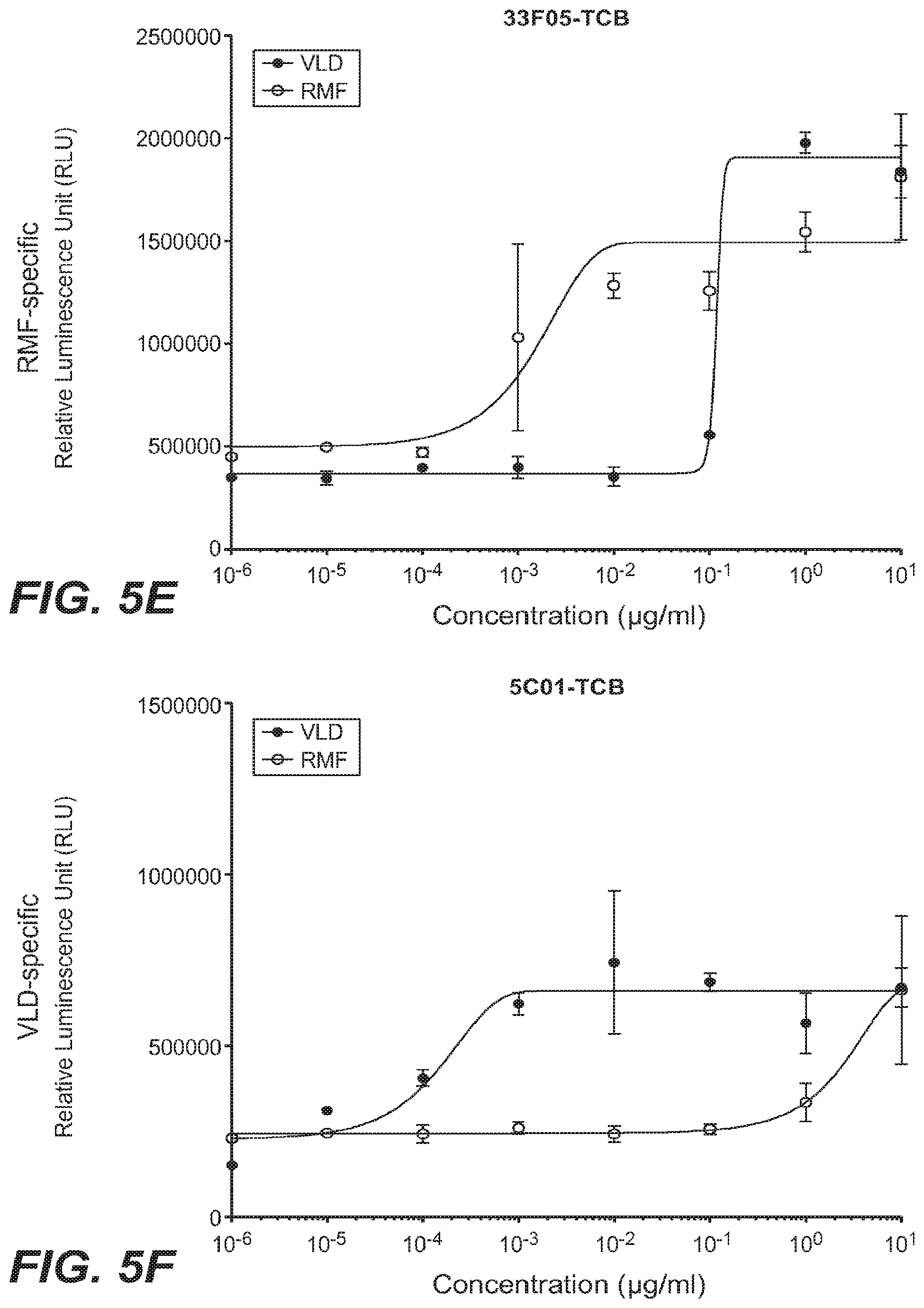 Patent US12098213 Figure 12 – Antibodies binding to HLA-A2/WT1