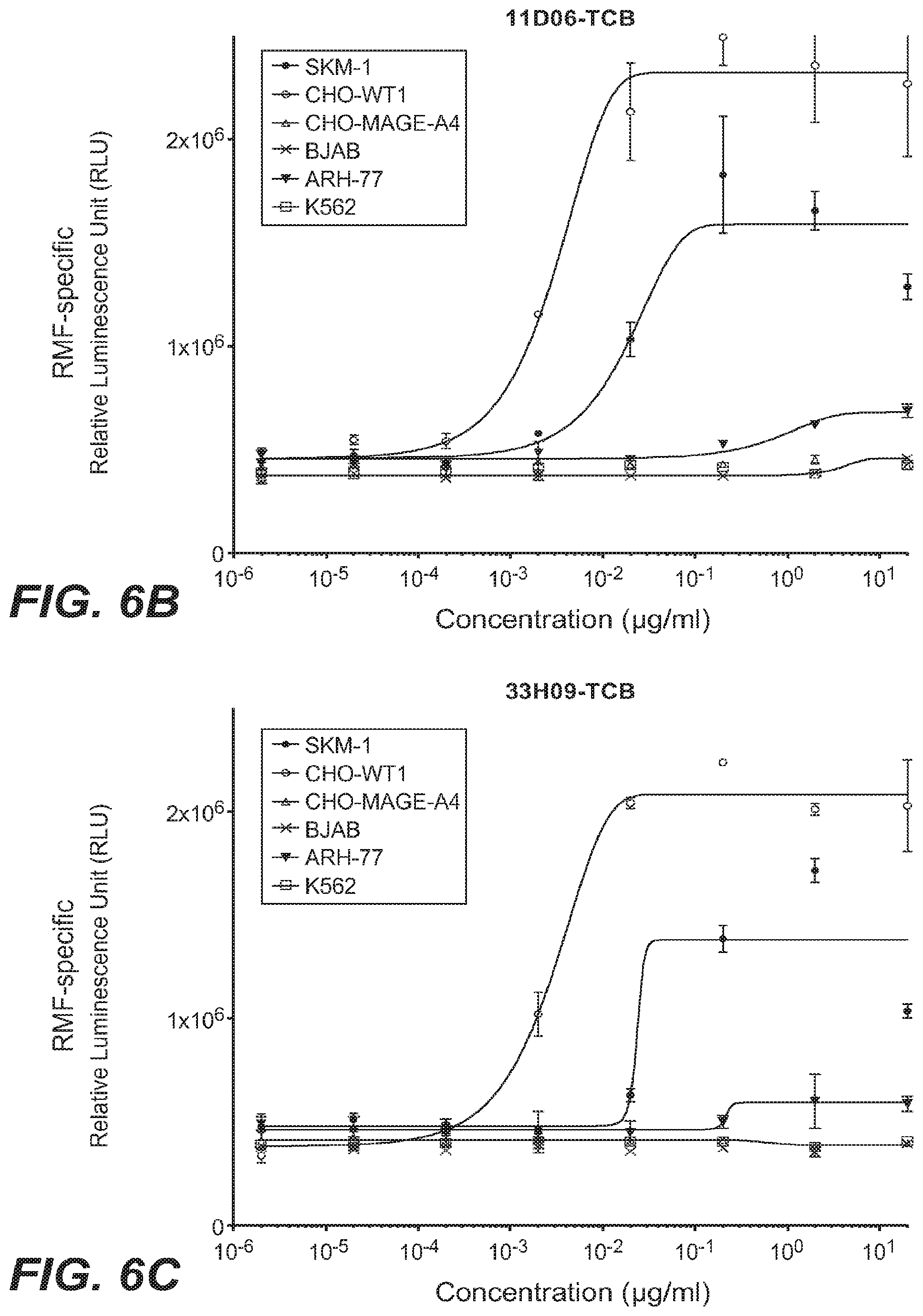 Patent US12098213 Figure 14 – Antibodies binding to HLA-A2/WT1