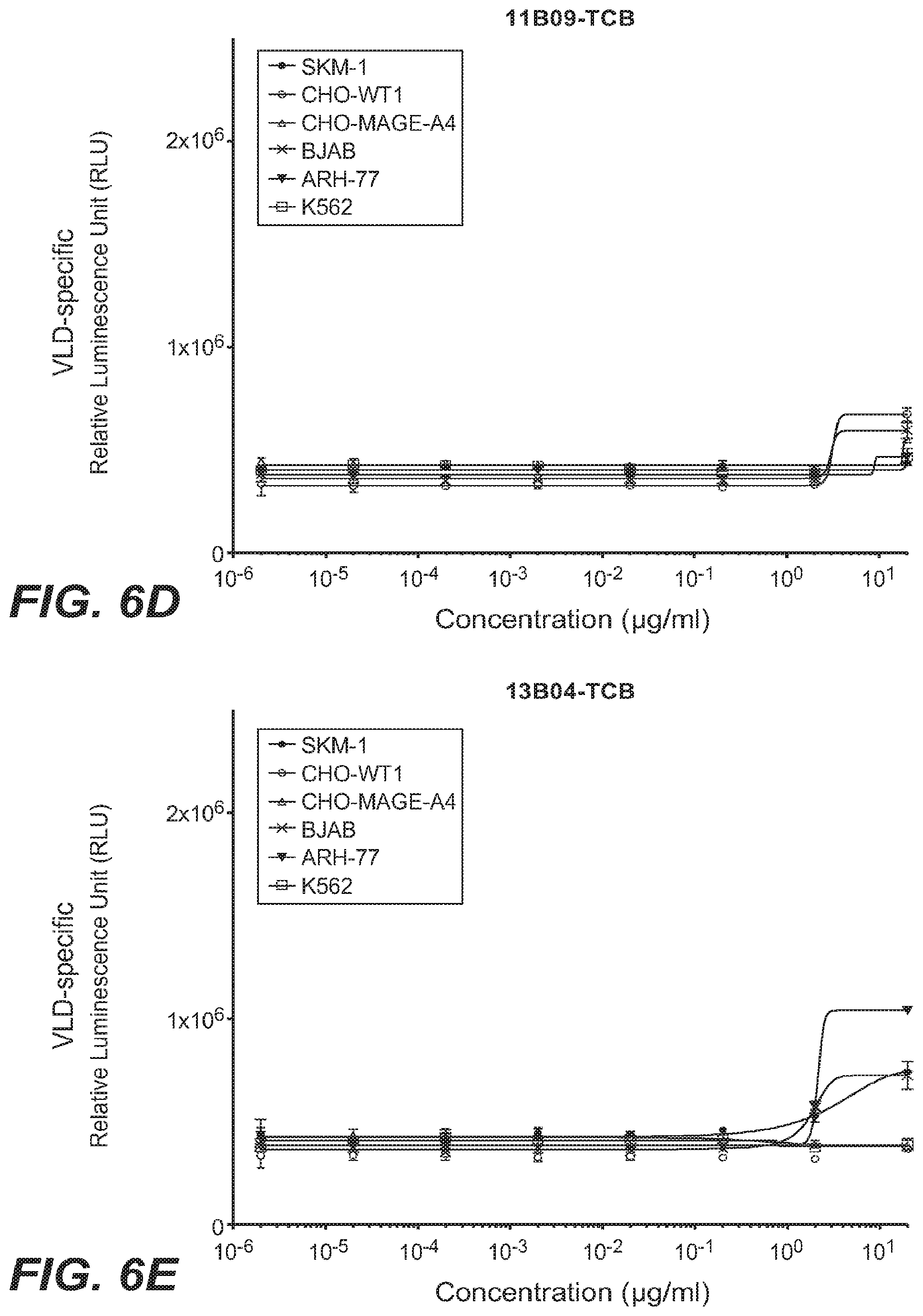 Patent US12098213 Figure 15 – Antibodies binding to HLA-A2/WT1