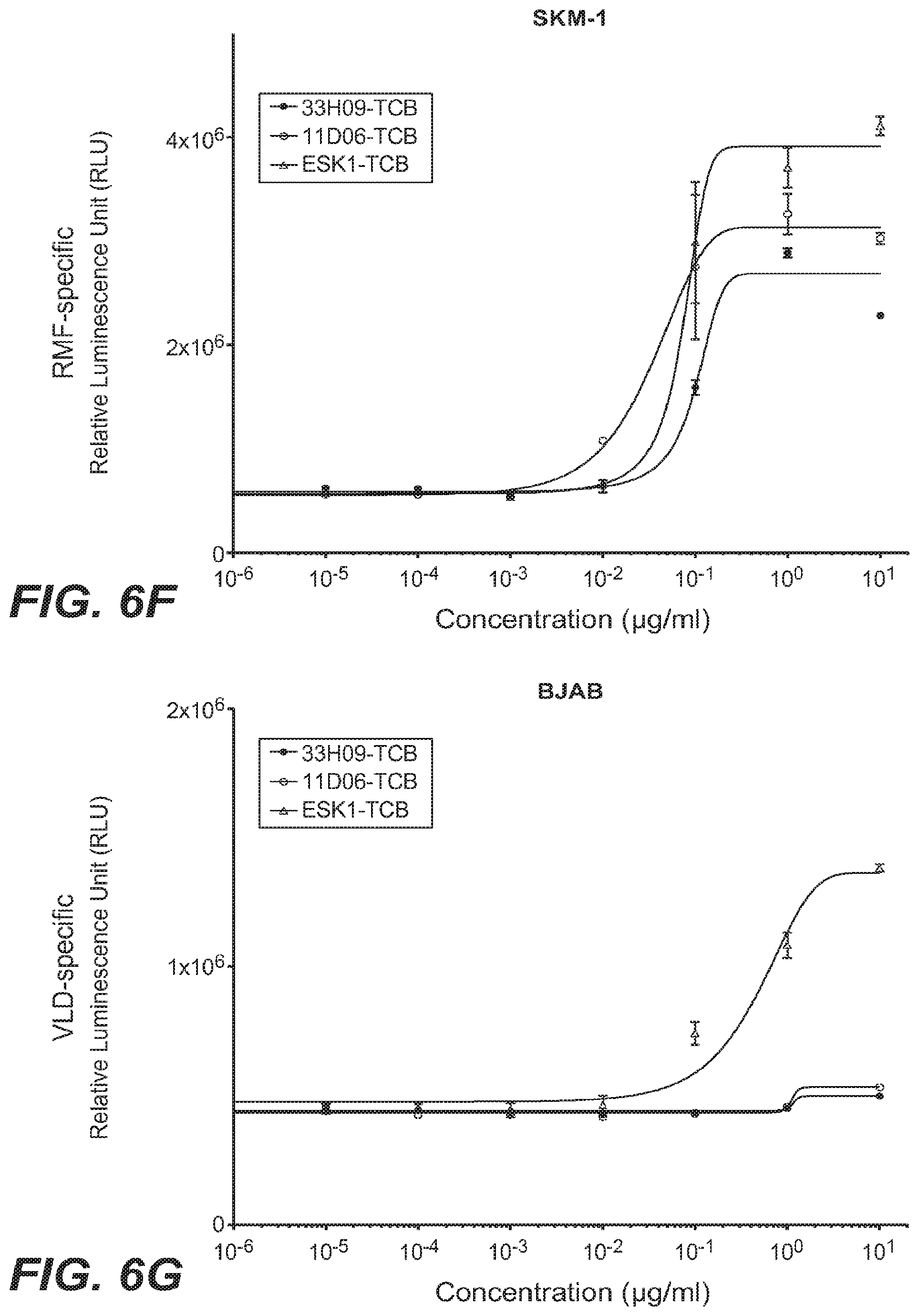 Patent US12098213 Figure 16 – Antibodies binding to HLA-A2/WT1