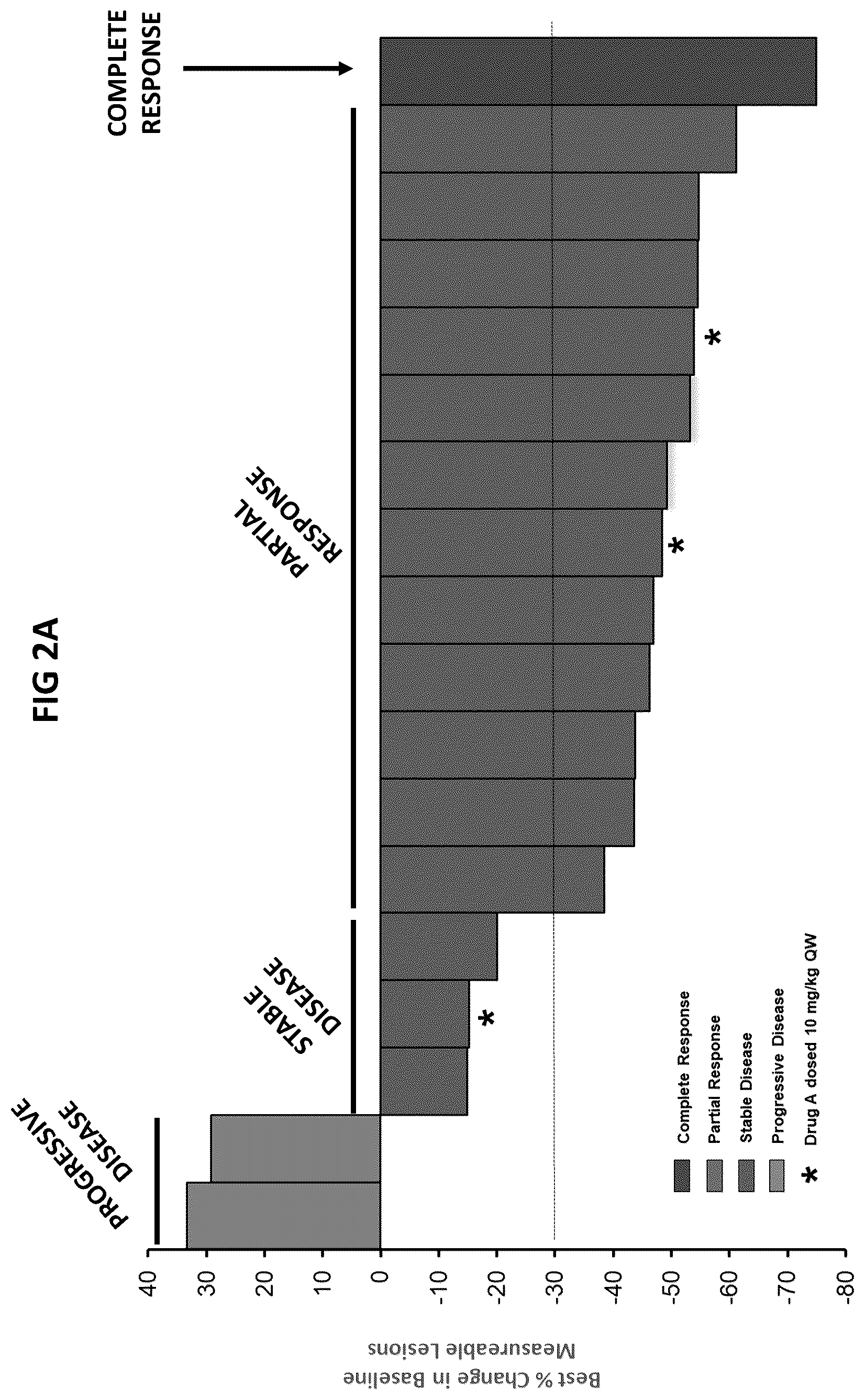 Patent US12098214 Figure 2 – Combination therapies for treating cancer