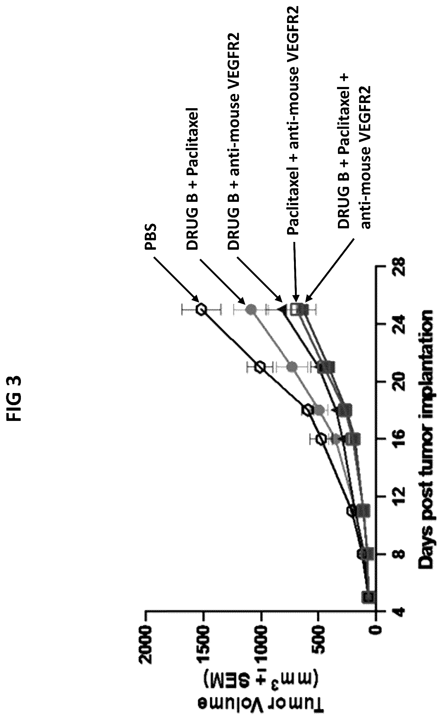 Patent US12098214 Figure 4 – Combination therapies for treating cancer