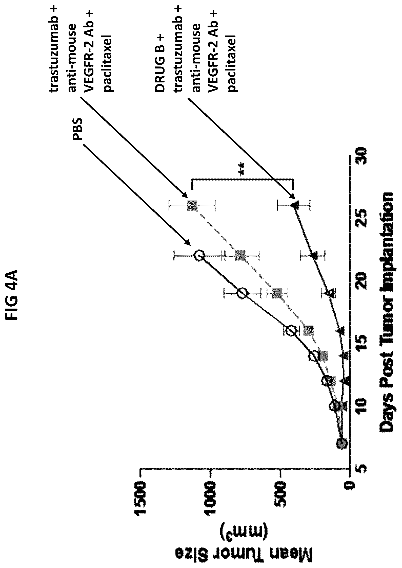 Patent US12098214 Figure 5 – Combination therapies for treating cancer