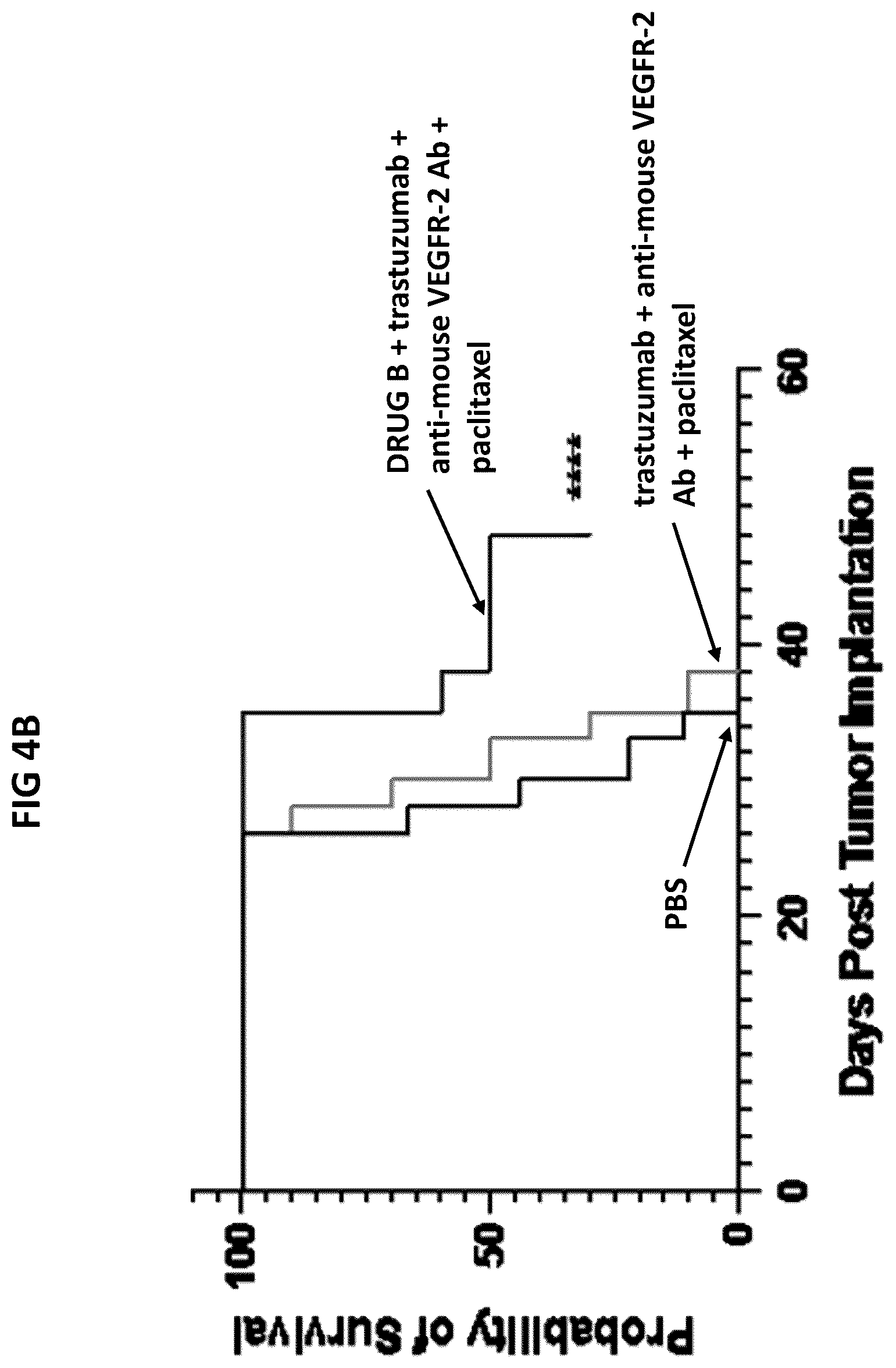 Patent US12098214 Figure 6 – Combination therapies for treating cancer