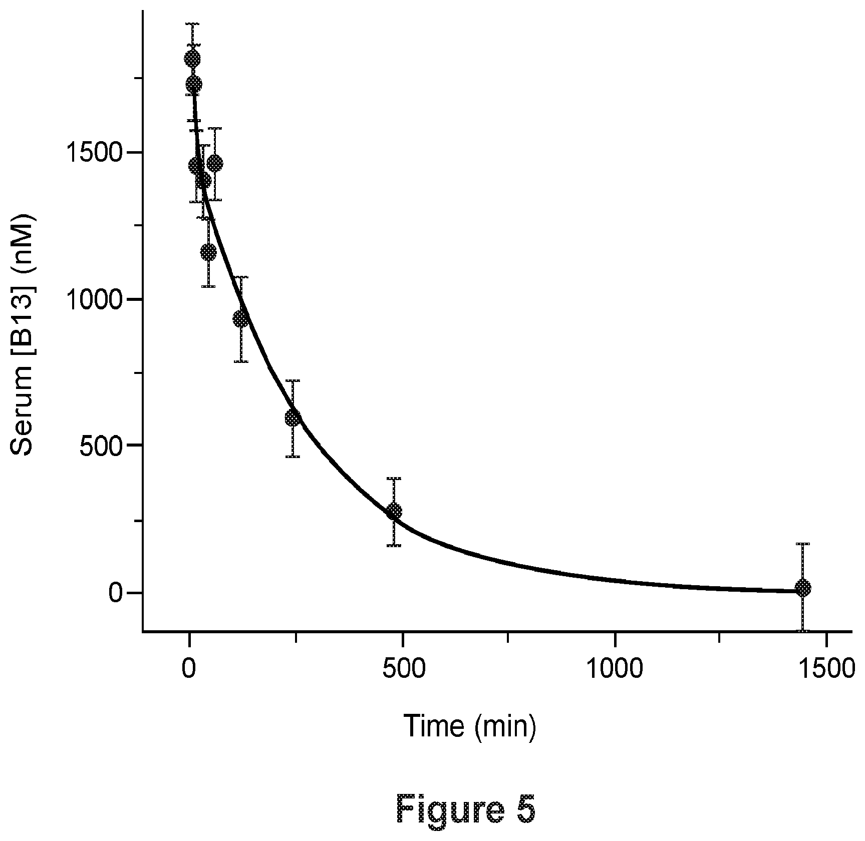 Patent US12098215 Figure 4 – Fusion protein construct
