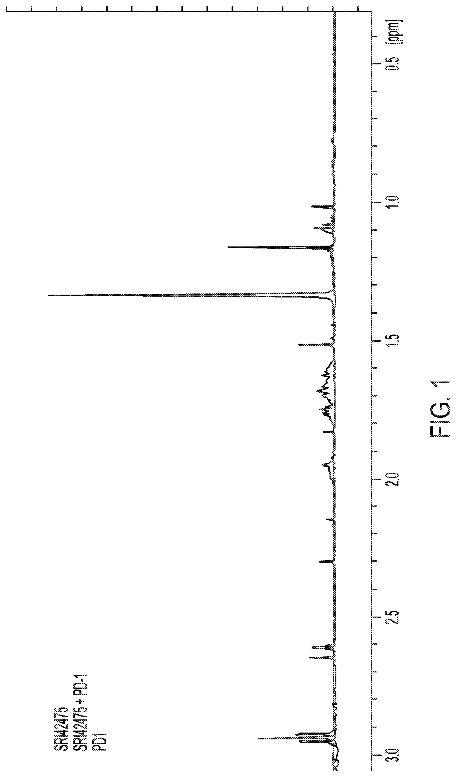 Patent US12098216 Figure 1 – Modulators of programmed death-ligand-1 and/or programmed death-ligand-2
