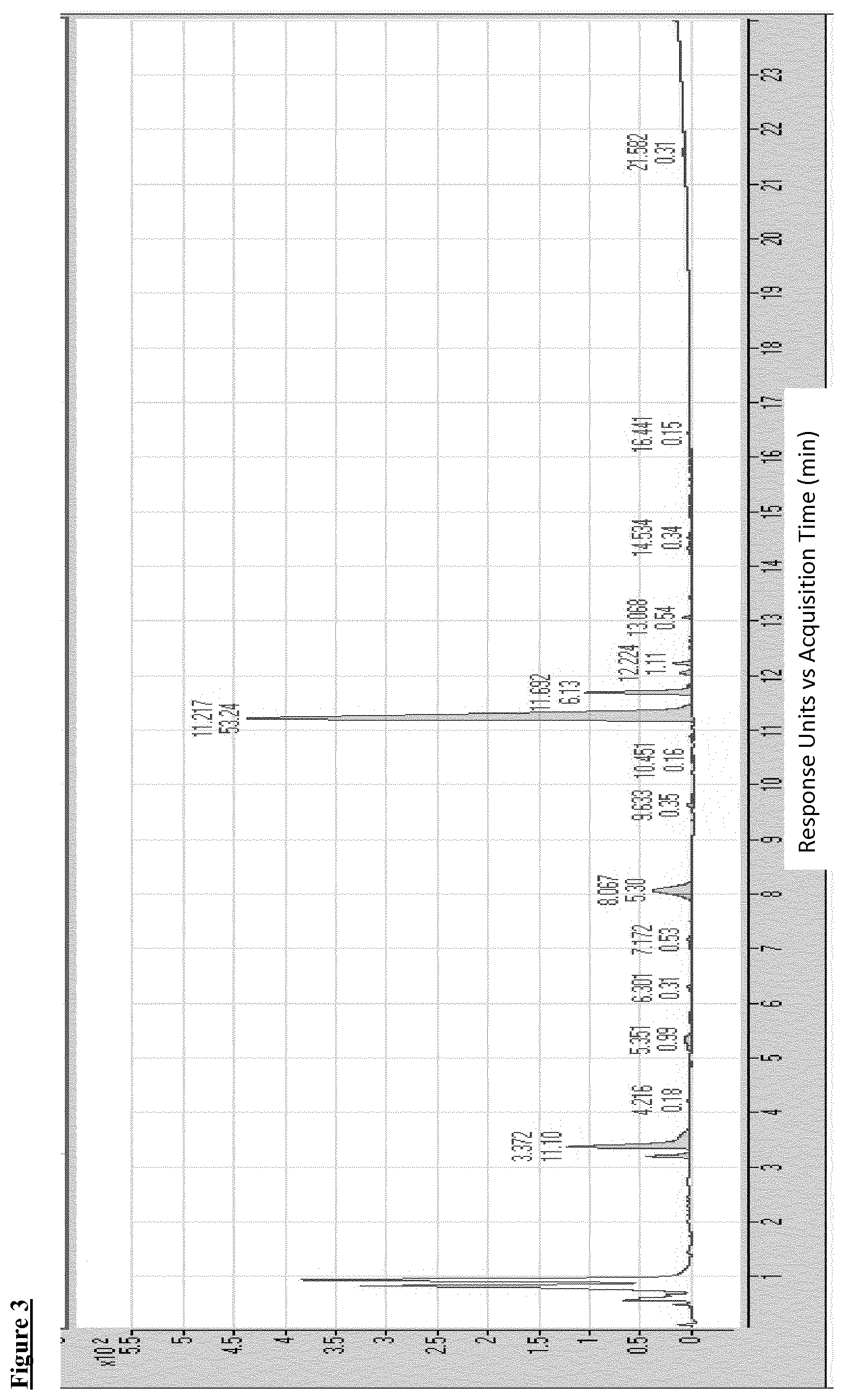 Patent US12098218 Figure 3 – Process for the manufacture of degarelix and its intermediates