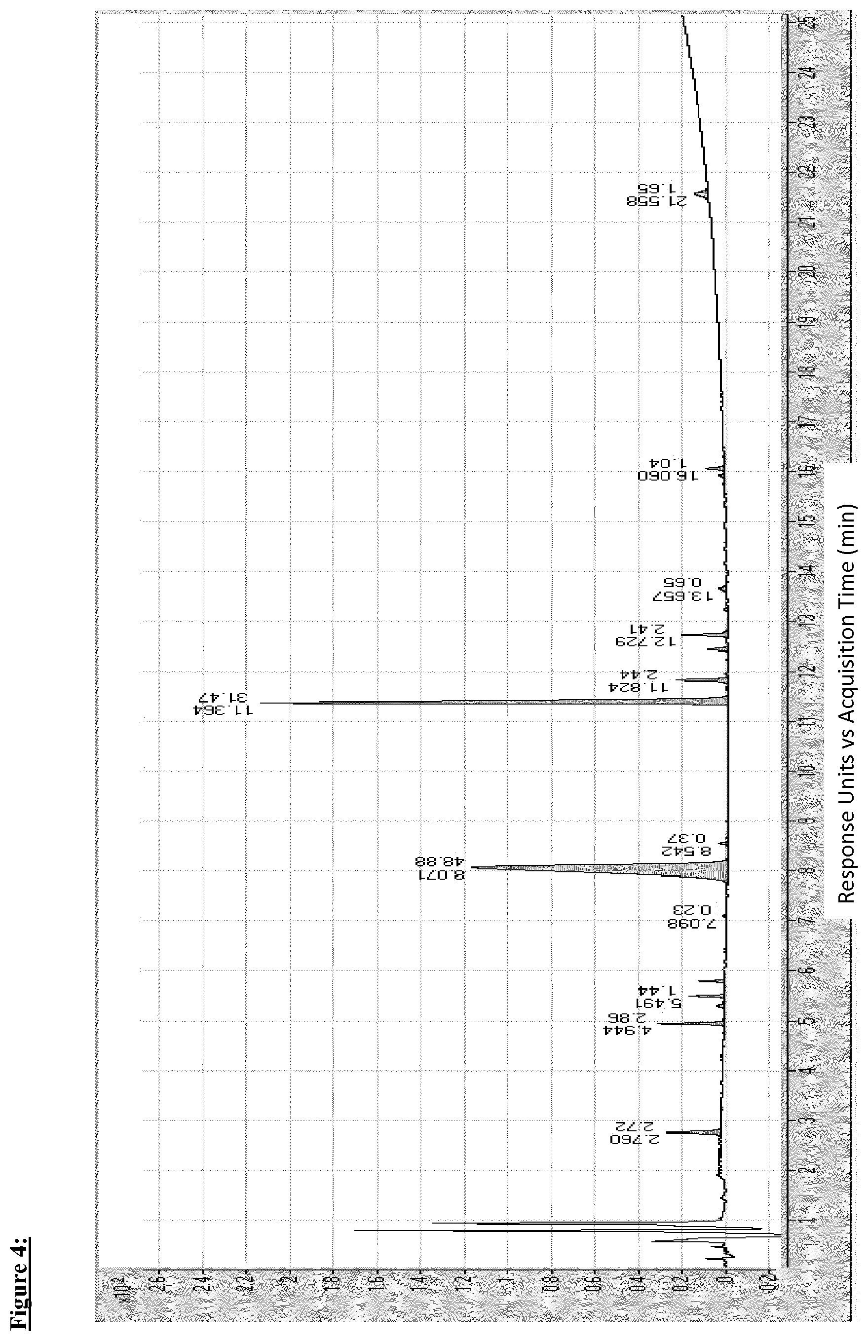 Patent US12098218 Figure 4 – Process for the manufacture of degarelix and its intermediates