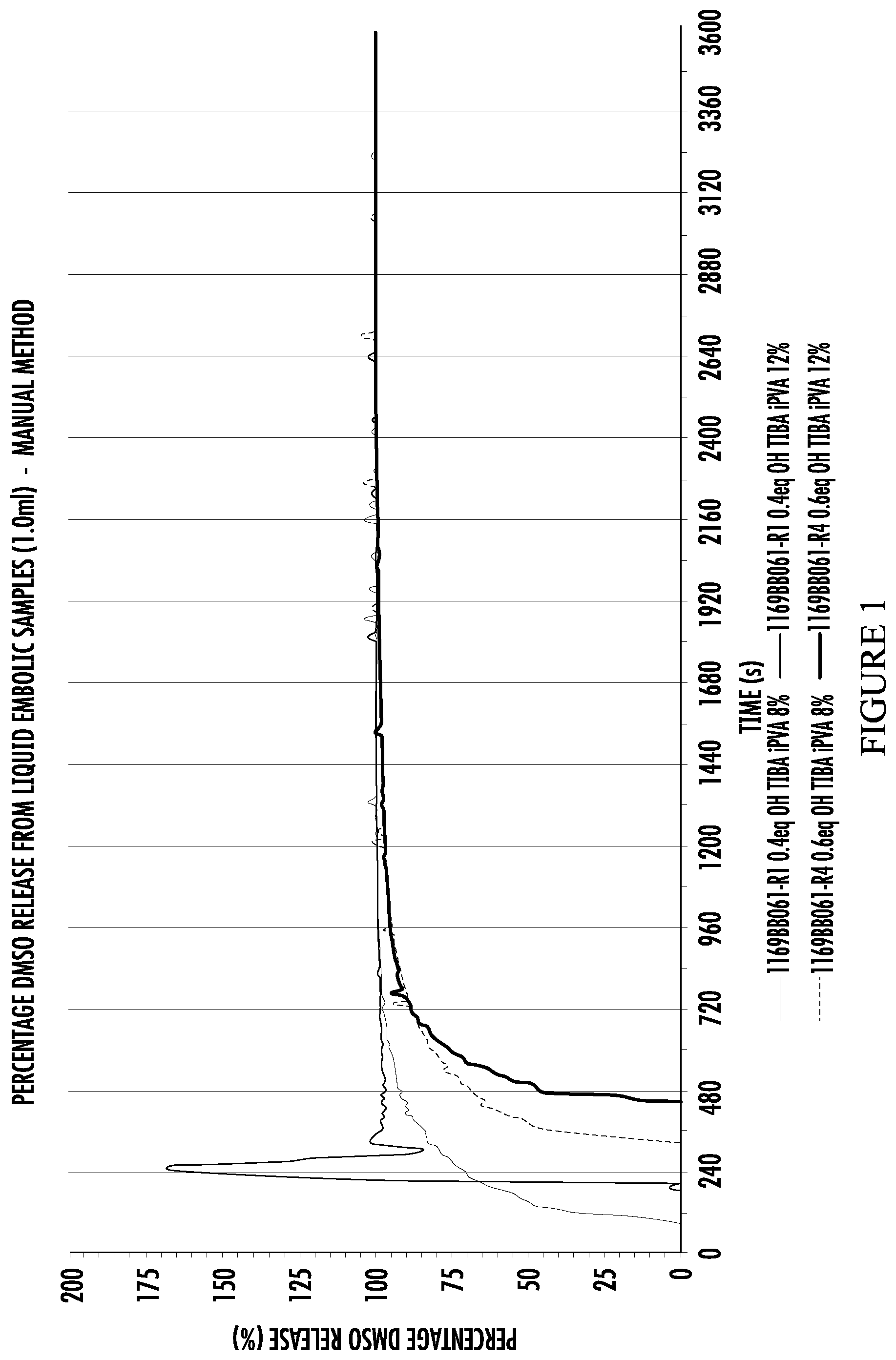 Patent US12098220 Figure 1 – Radiopaque polymers