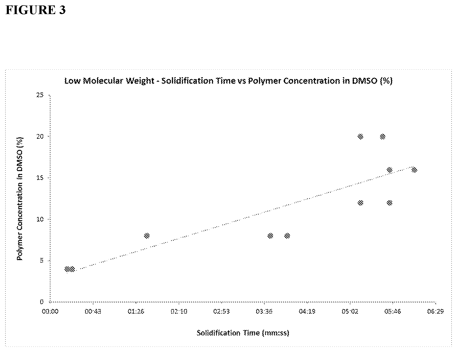 Patent US12098220 Figure 3 – Radiopaque polymers