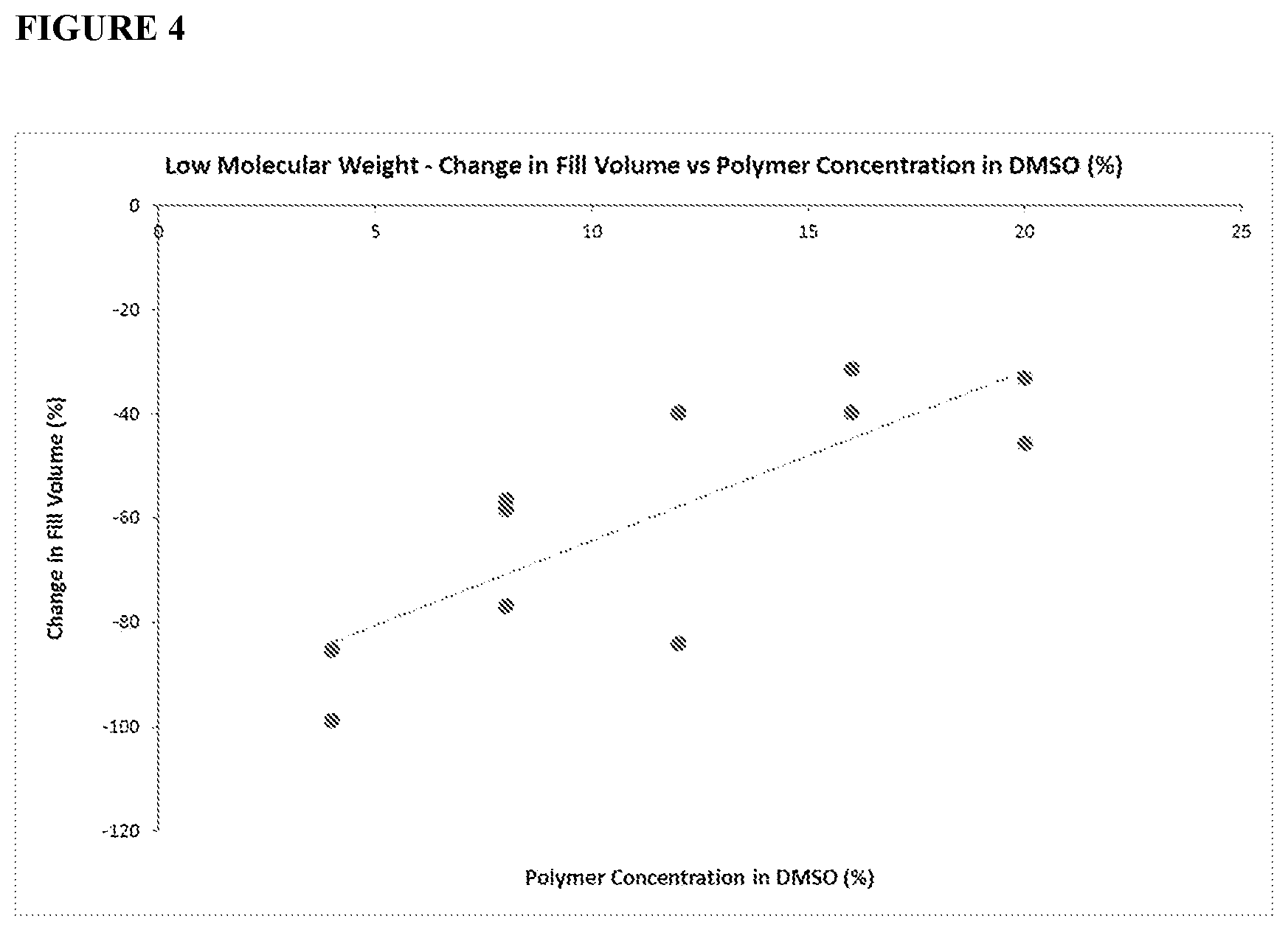 Patent US12098220 Figure 4 – Radiopaque polymers