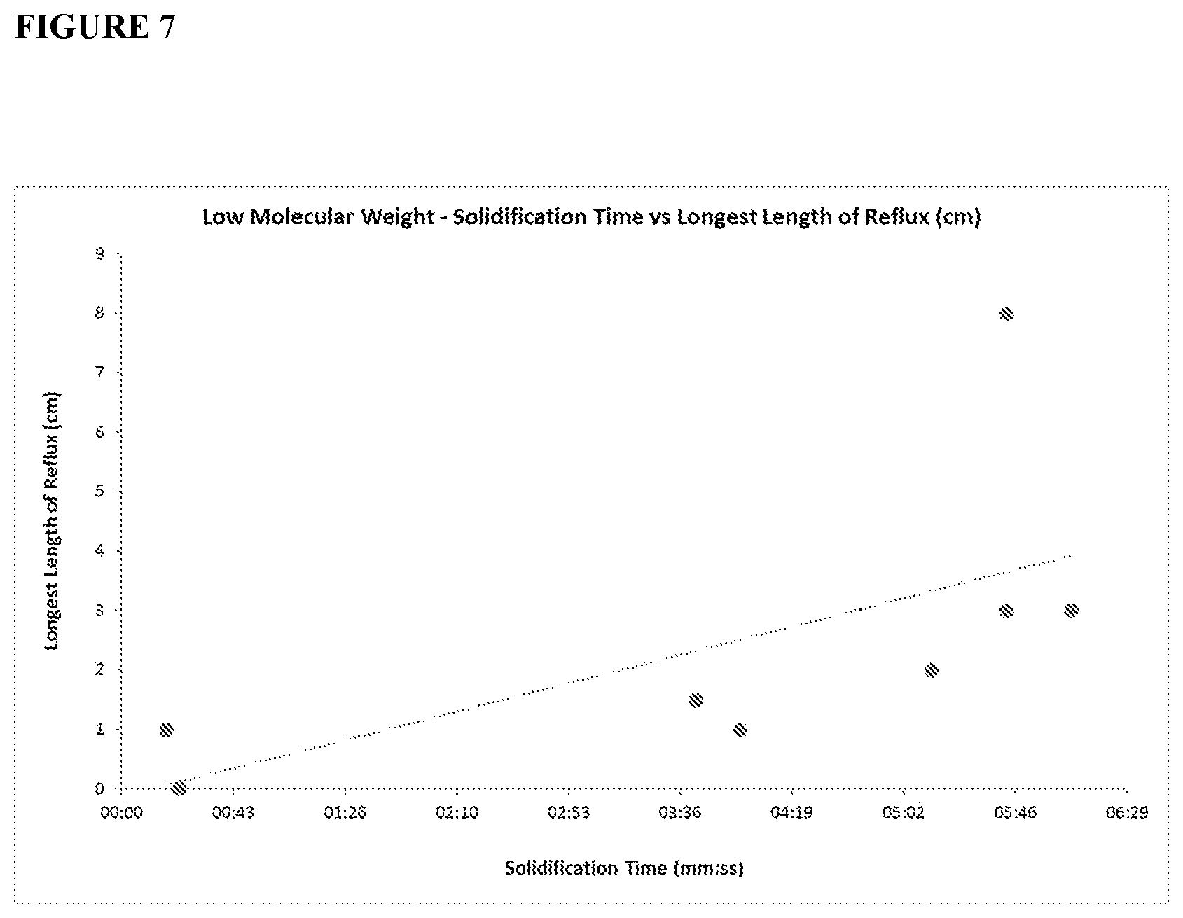 Patent US12098220 Figure 7 – Radiopaque polymers