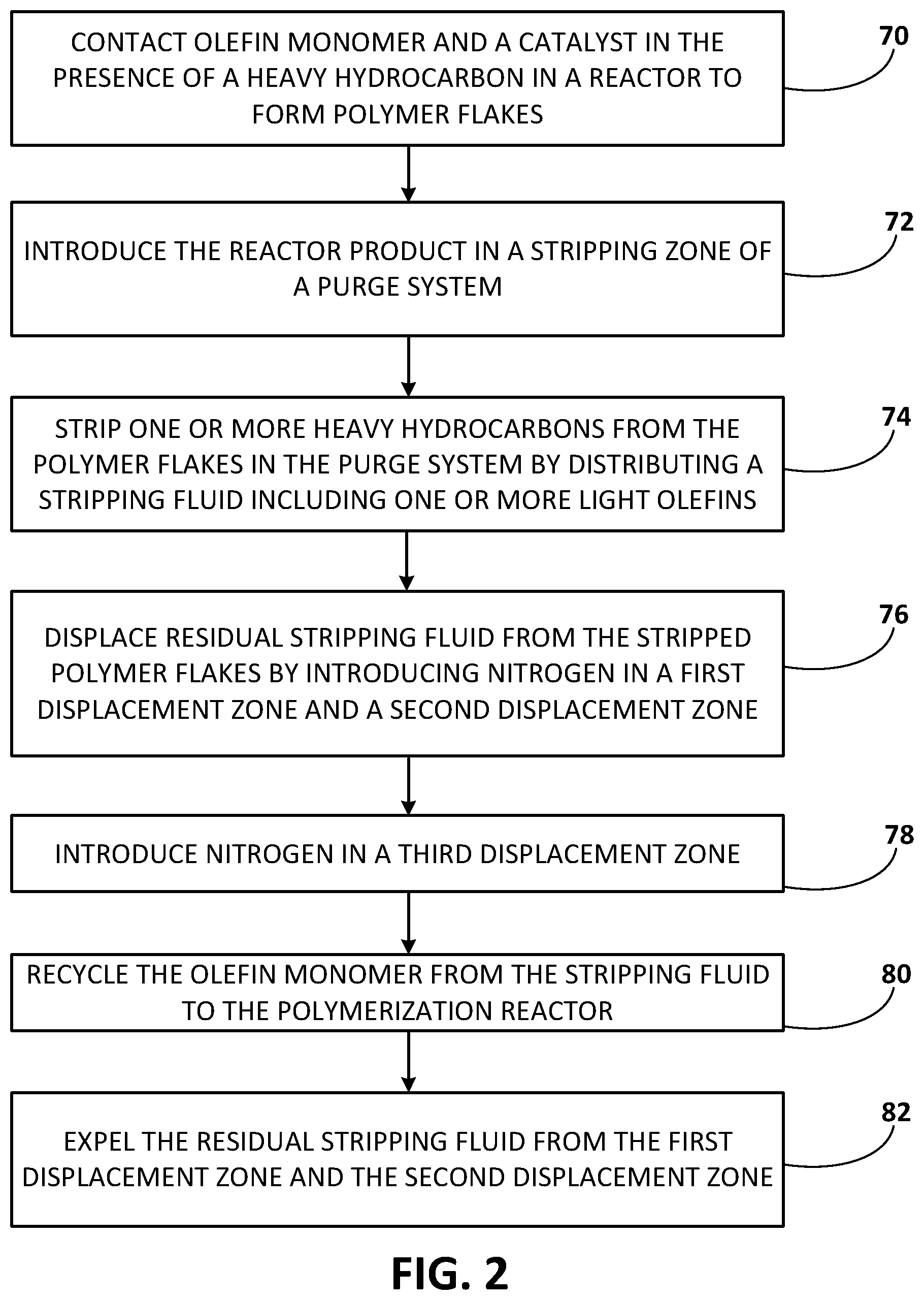 Patent US12098221 Figure 2 – Systems and techniques for polymer degassing