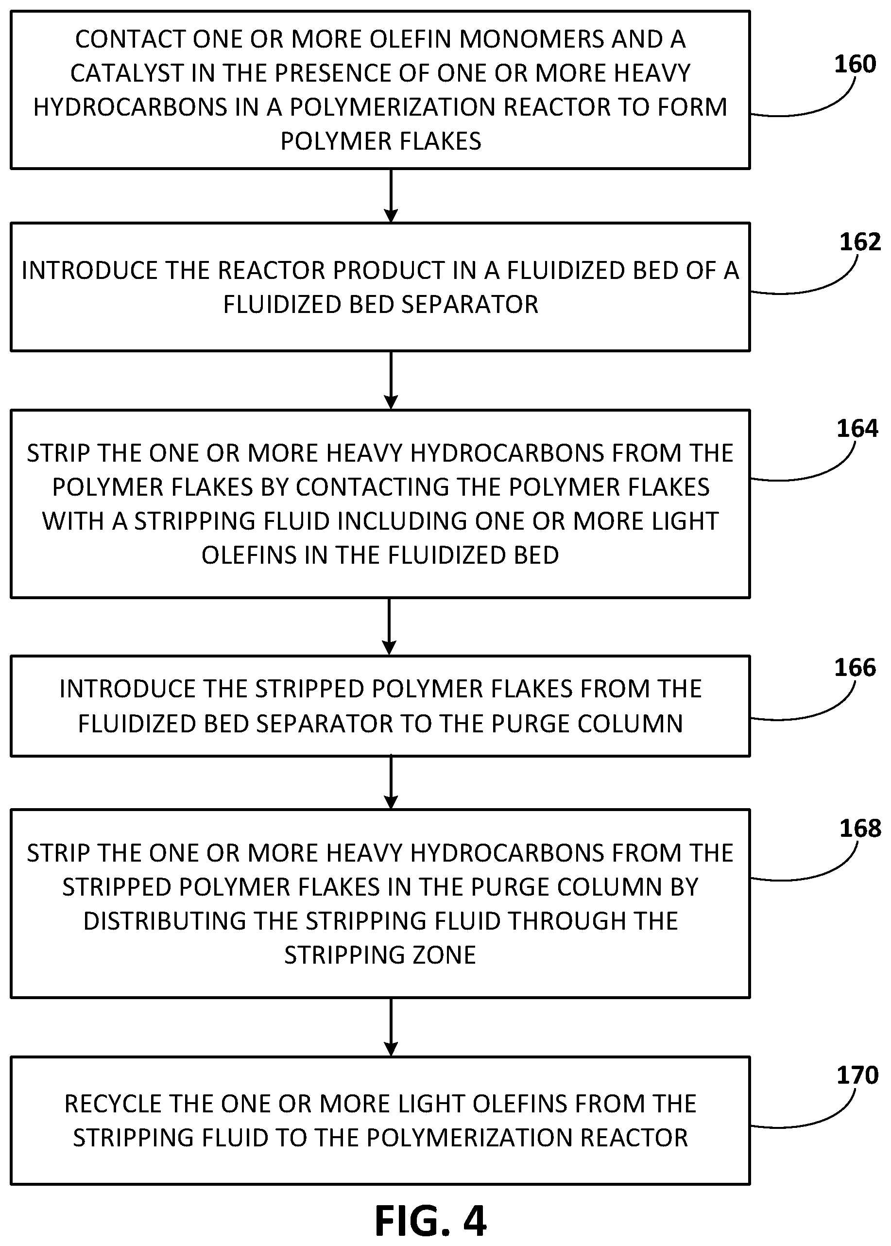 Patent US12098221 Figure 4 – Systems and techniques for polymer degassing