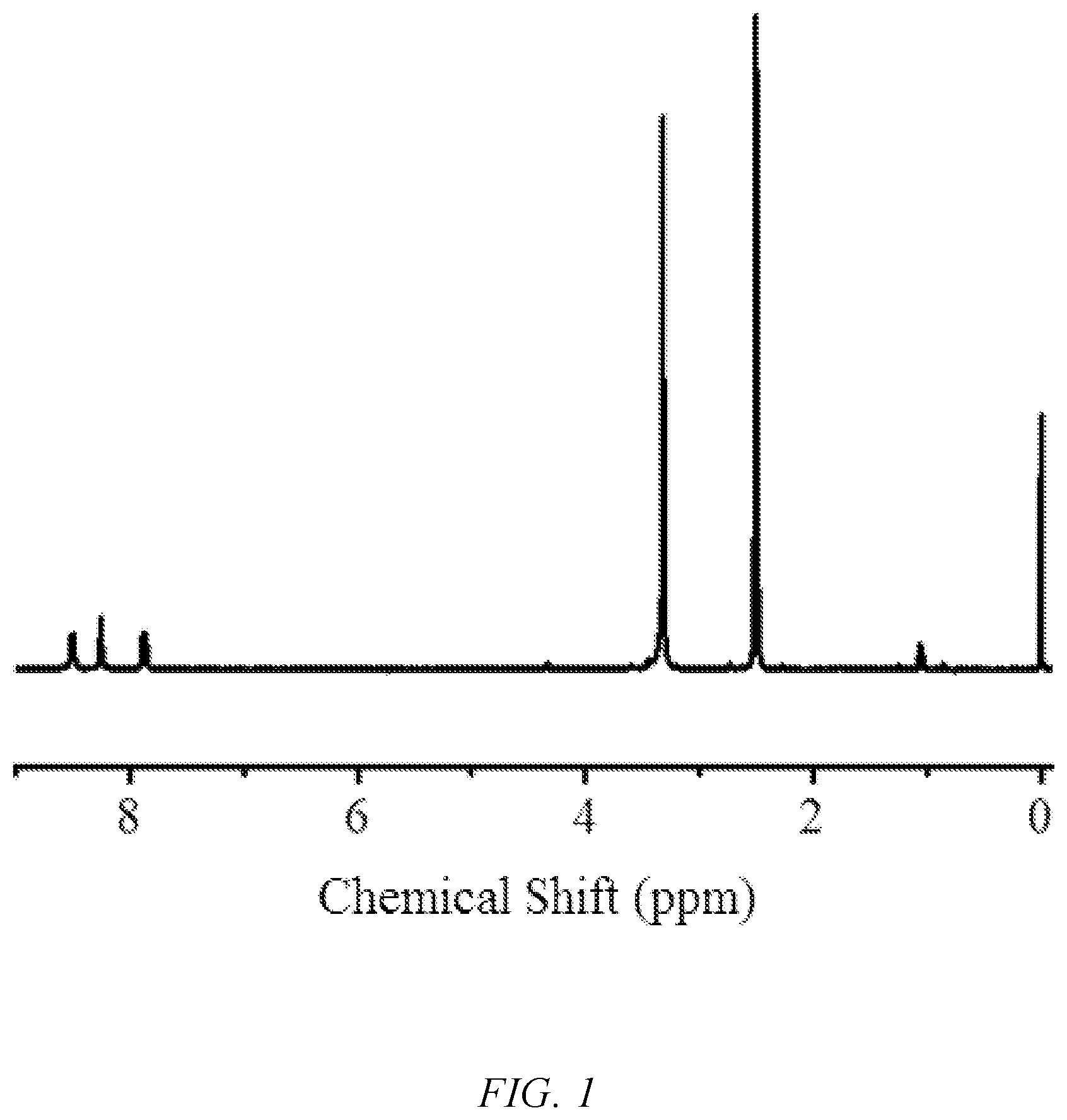 Patent US12098223 Figure 1 – Living radical polymerization method using zinc phthalocyanine dye as near-infrared photocatalyst