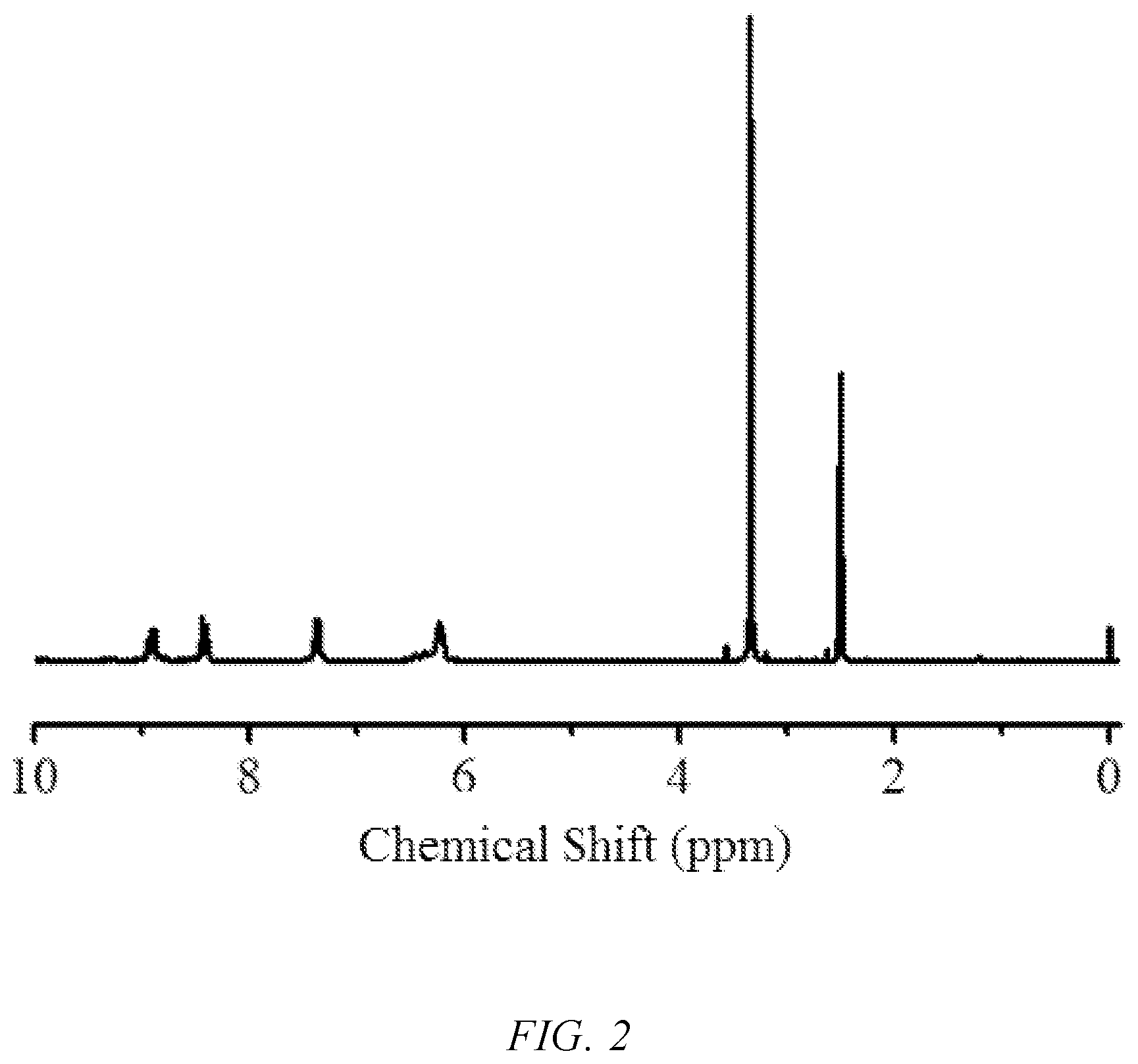 Patent US12098223 Figure 2 – Living radical polymerization method using zinc phthalocyanine dye as near-infrared photocatalyst