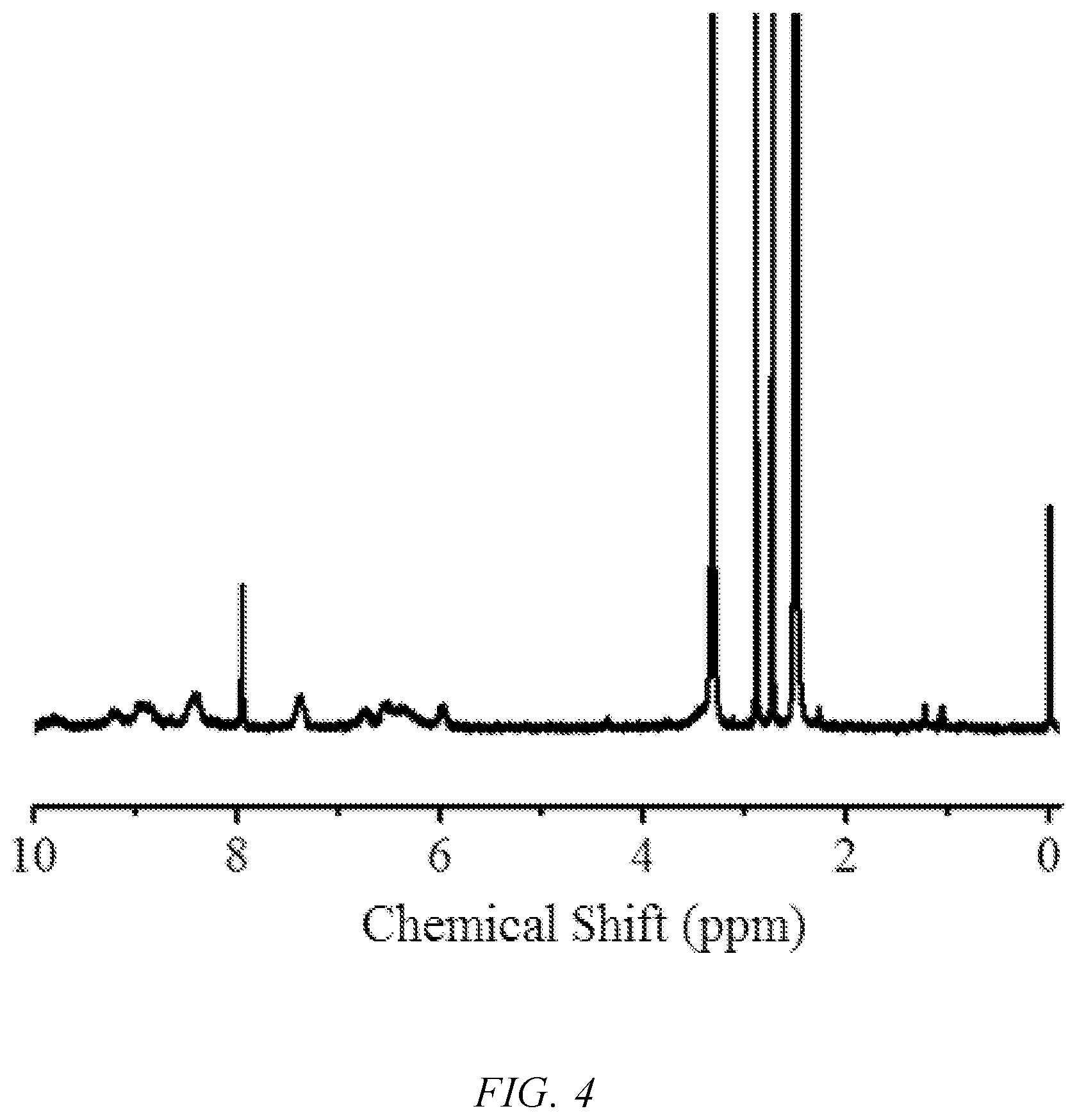 Patent US12098223 Figure 4 – Living radical polymerization method using zinc phthalocyanine dye as near-infrared photocatalyst