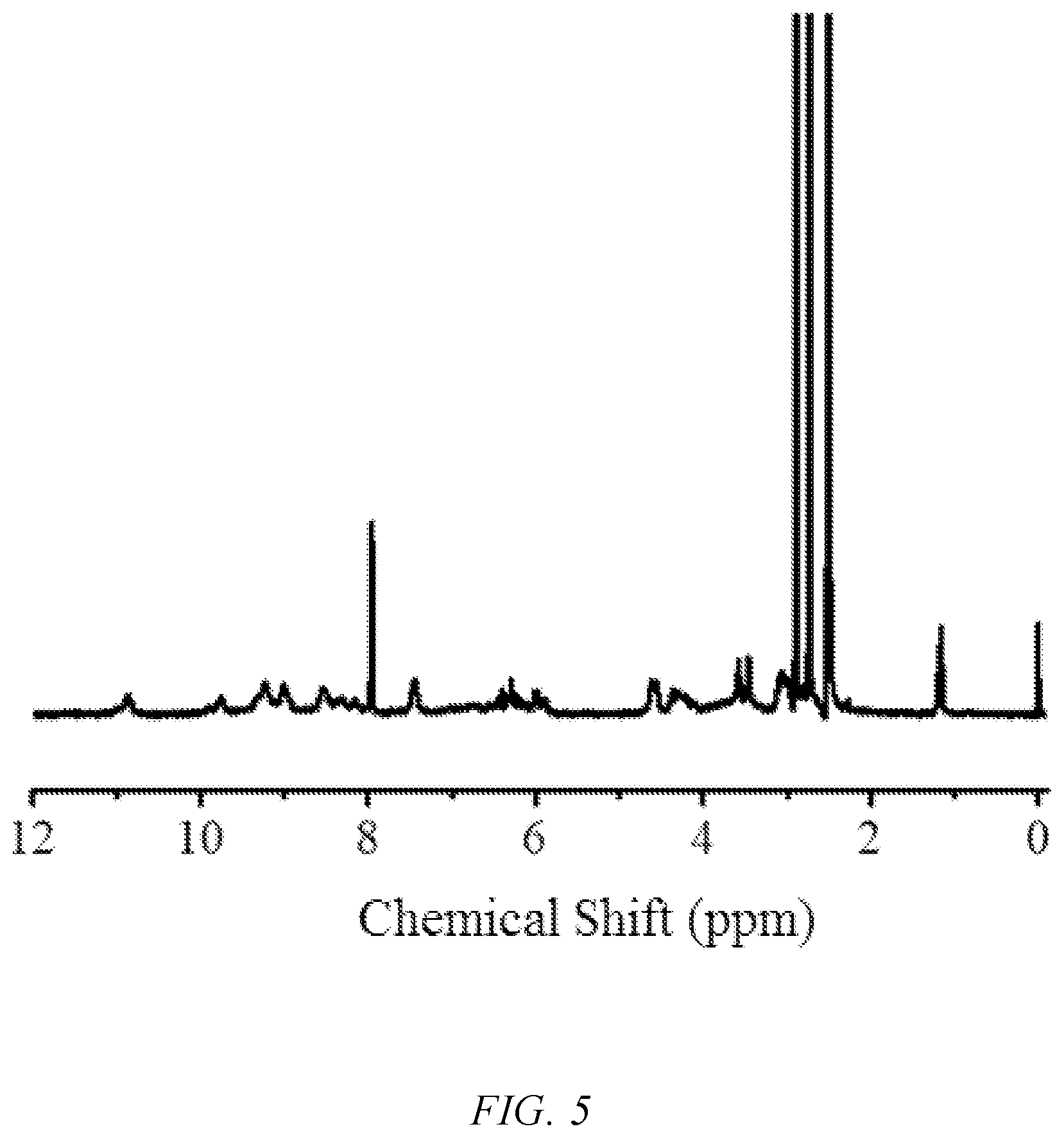 Patent US12098223 Figure 5 – Living radical polymerization method using zinc phthalocyanine dye as near-infrared photocatalyst