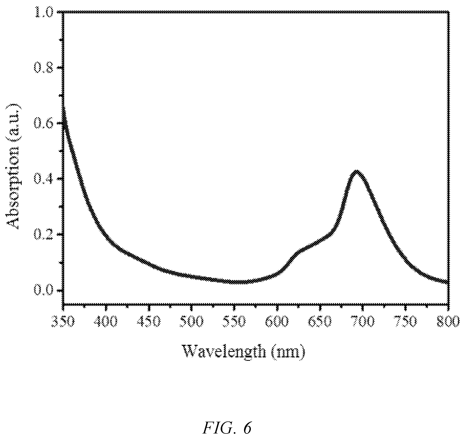 Patent US12098223 Figure 6 – Living radical polymerization method using zinc phthalocyanine dye as near-infrared photocatalyst