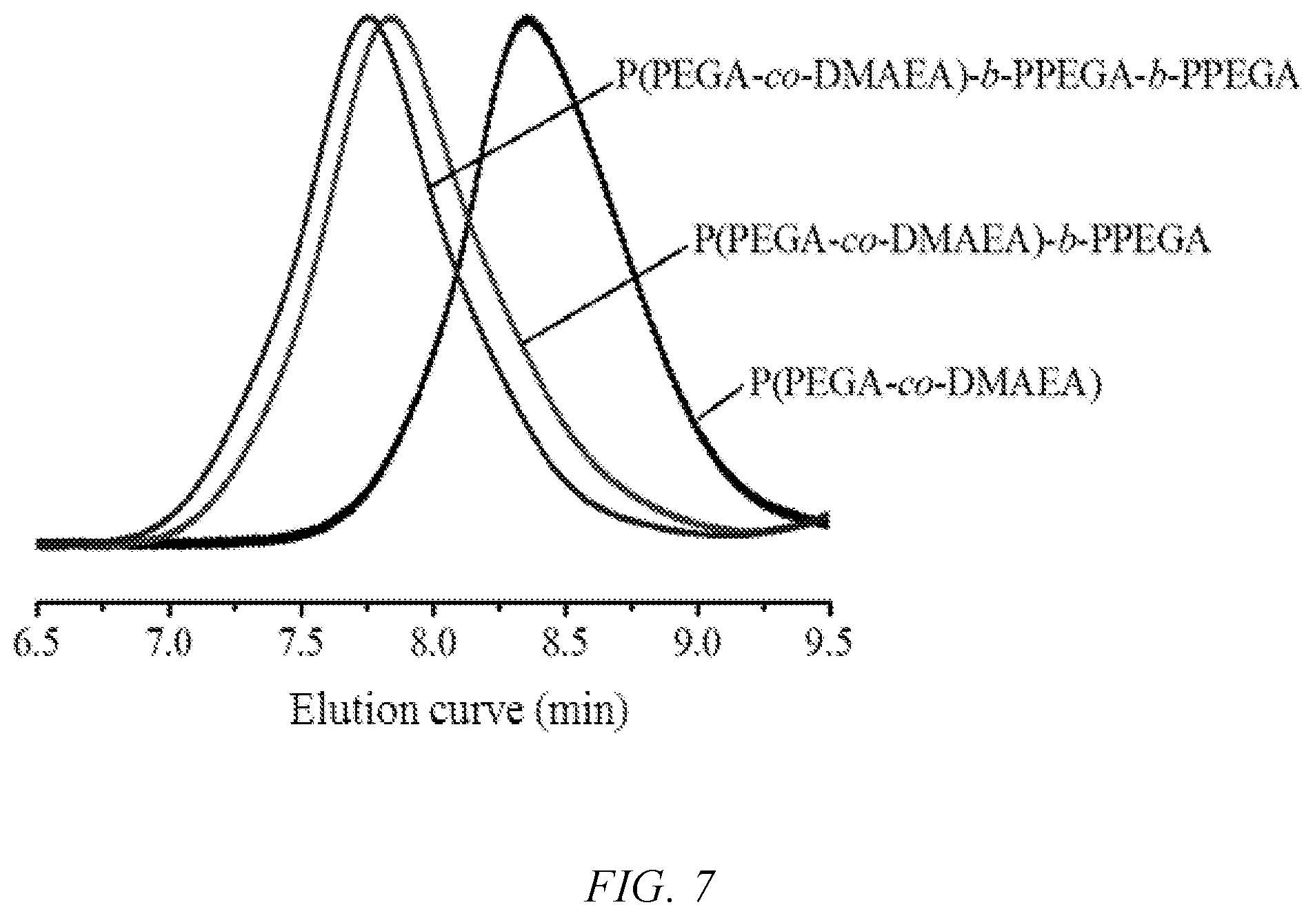 Patent US12098223 Figure 7 – Living radical polymerization method using zinc phthalocyanine dye as near-infrared photocatalyst