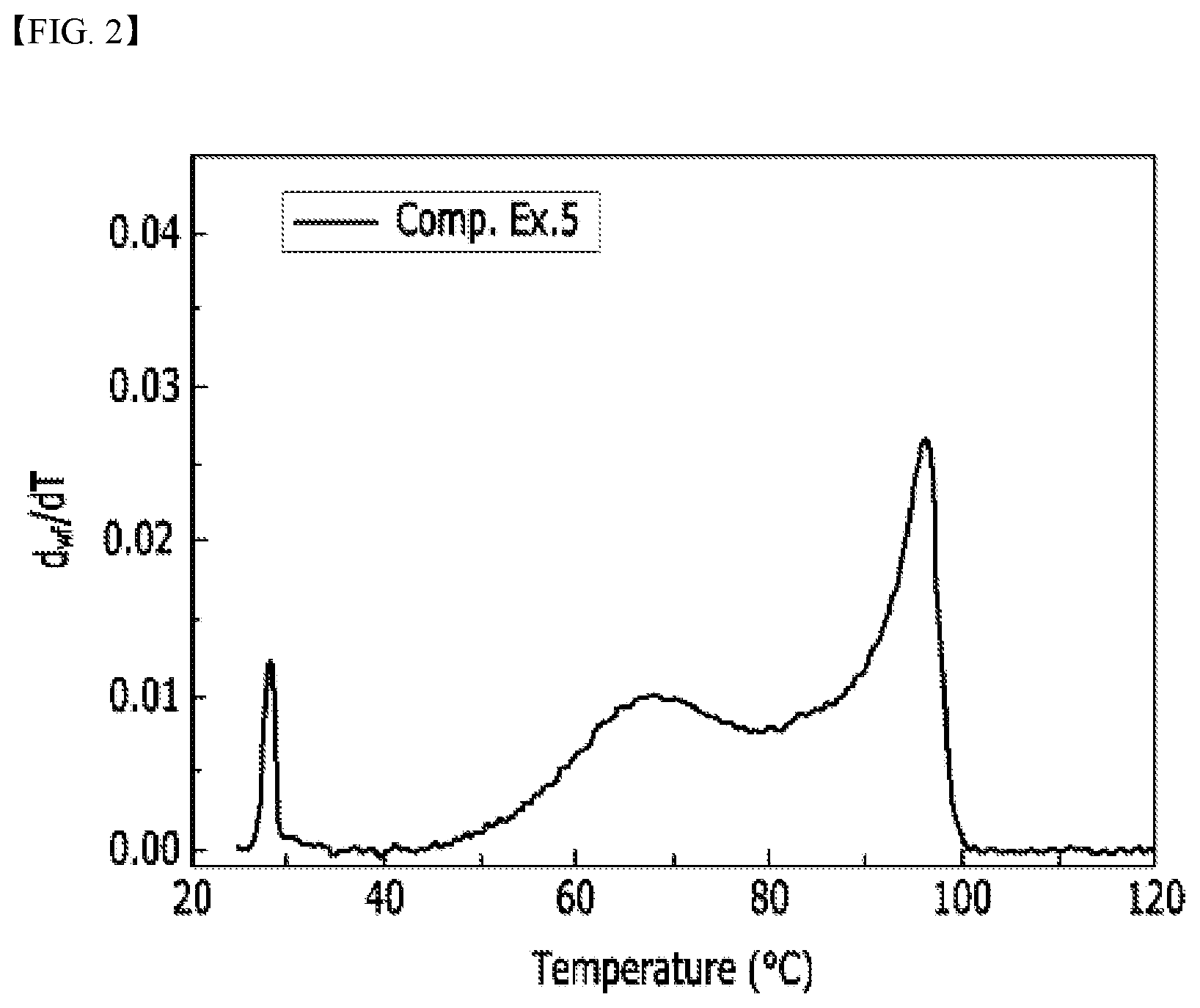 Patent US12098224 Figure 2 – Polyethylene and method for preparing the same