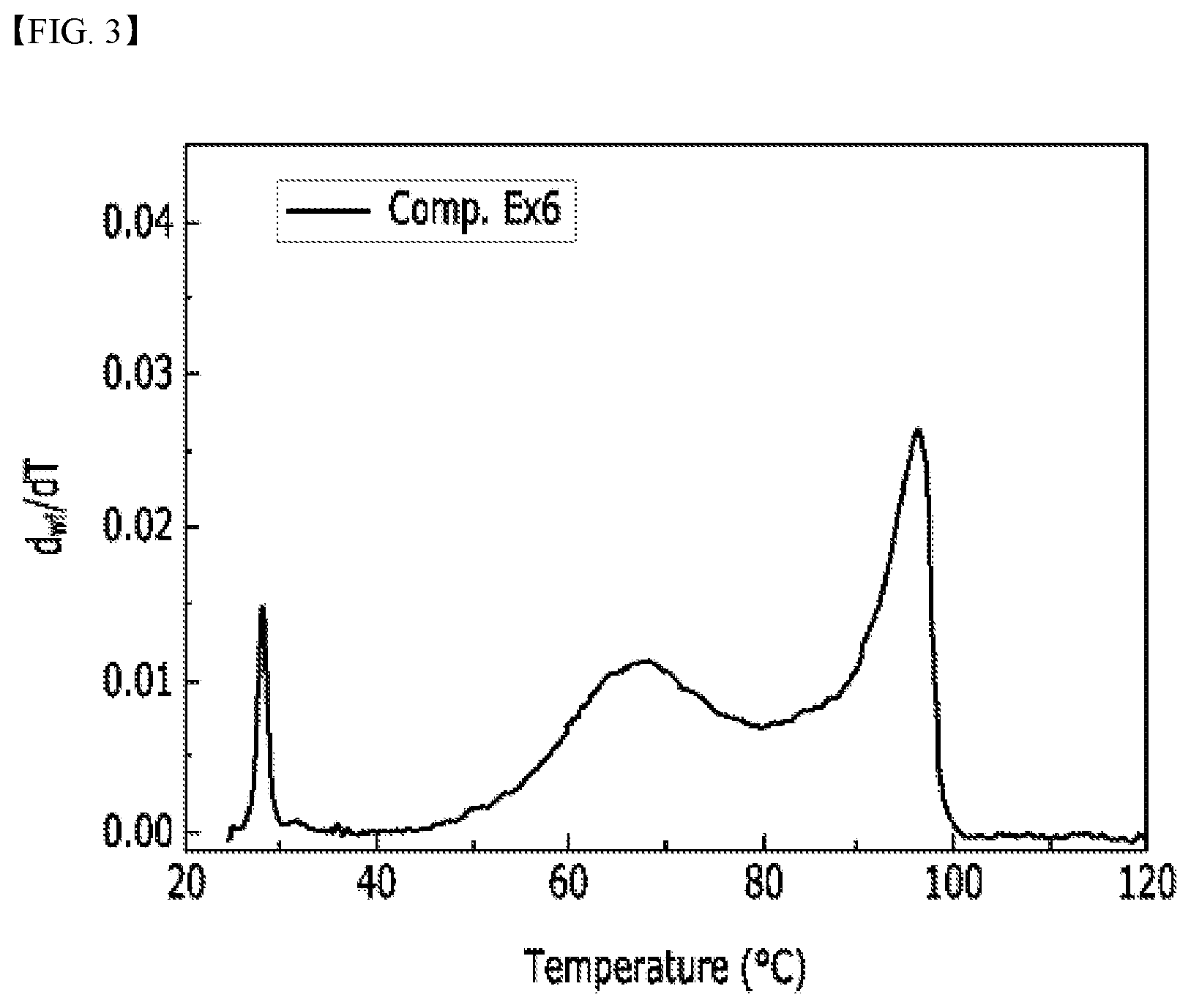 Patent US12098224 Figure 3 – Polyethylene and method for preparing the same
